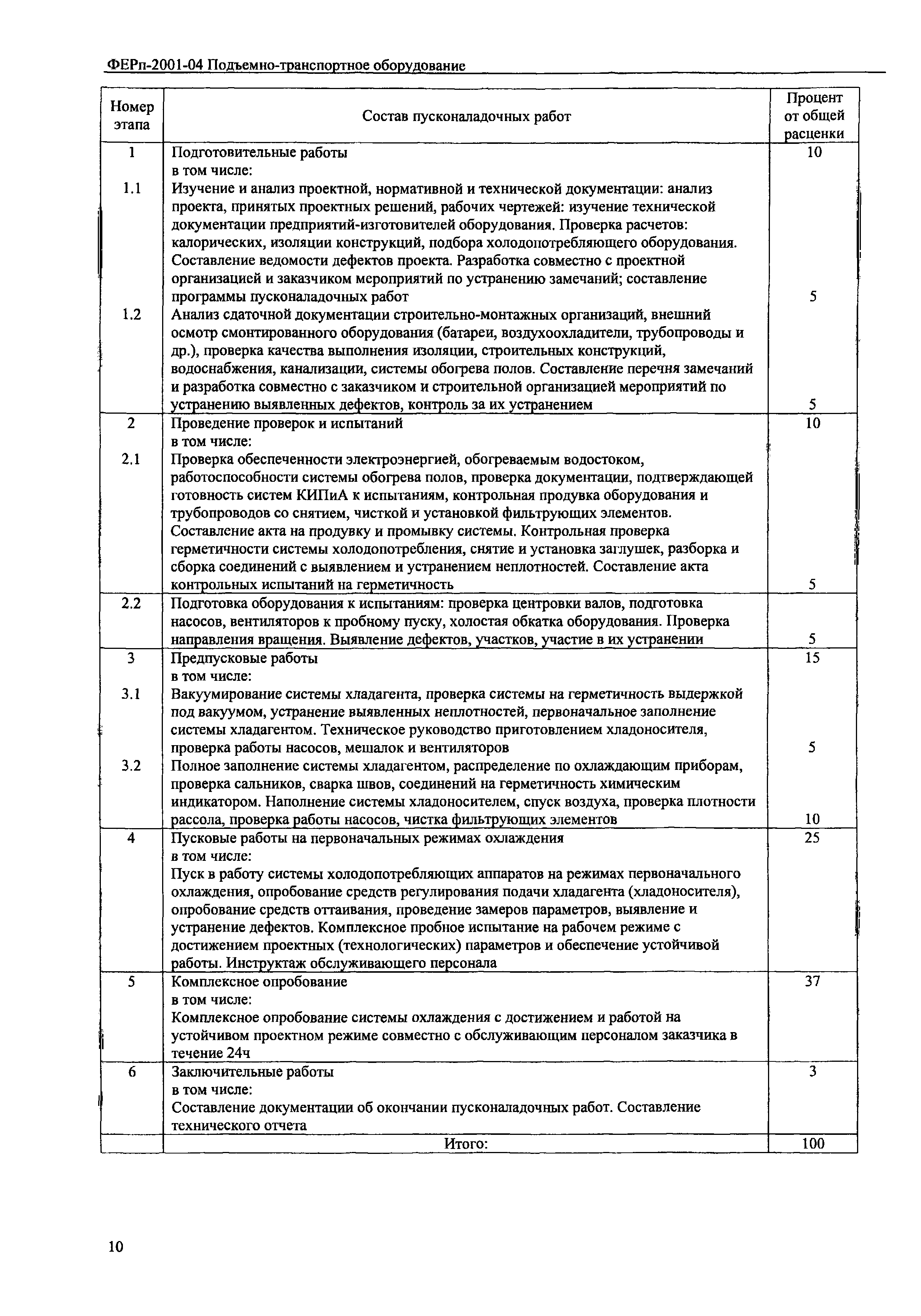 ФЕРп 2001-06
