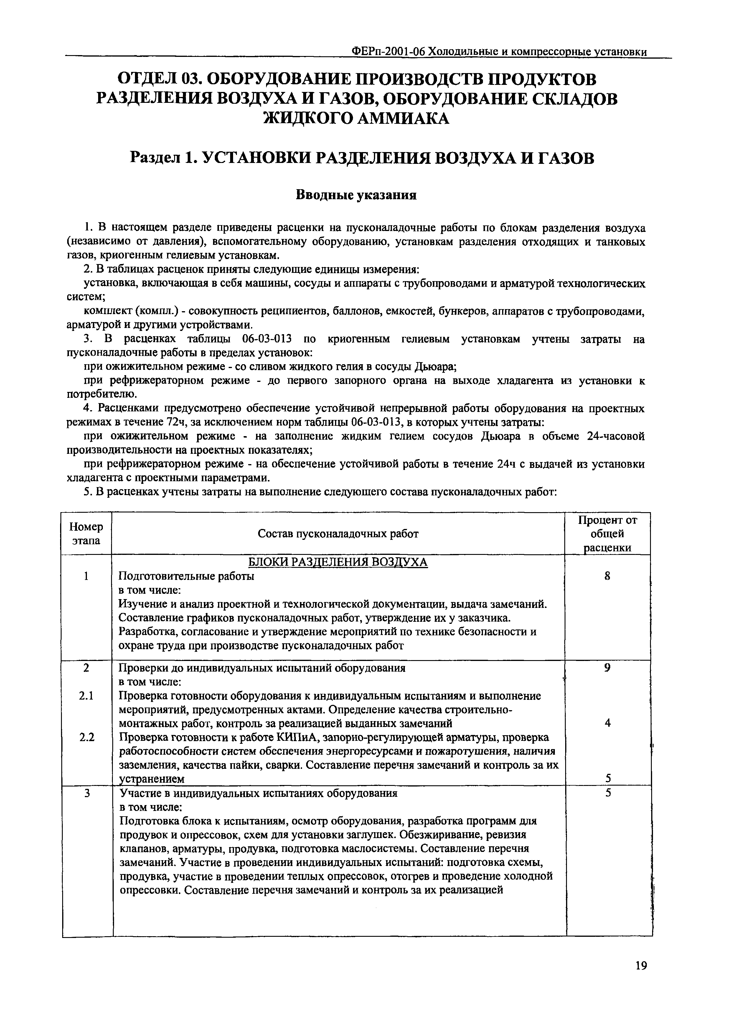 ФЕРп 2001-06
