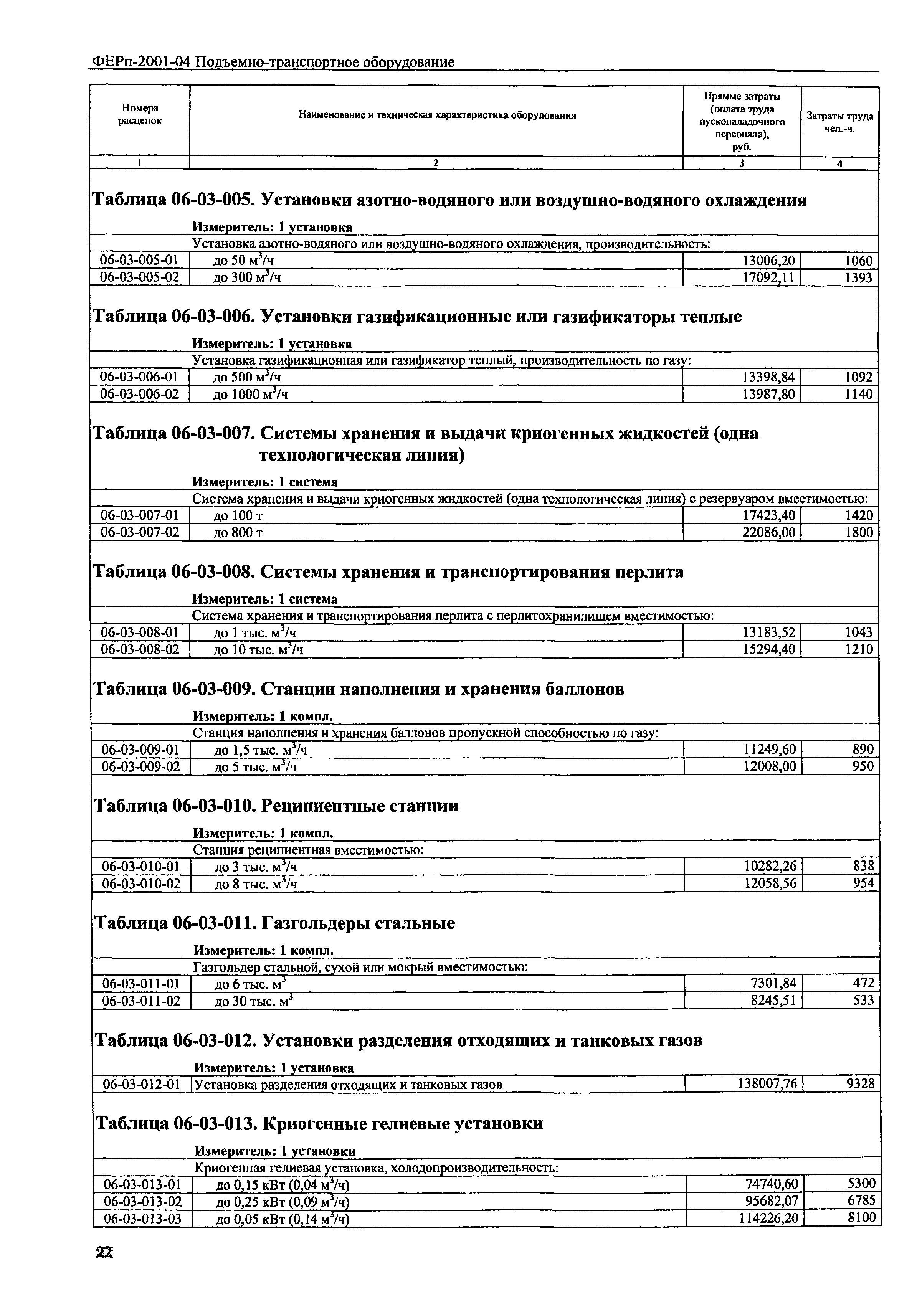 ФЕРп 2001-06