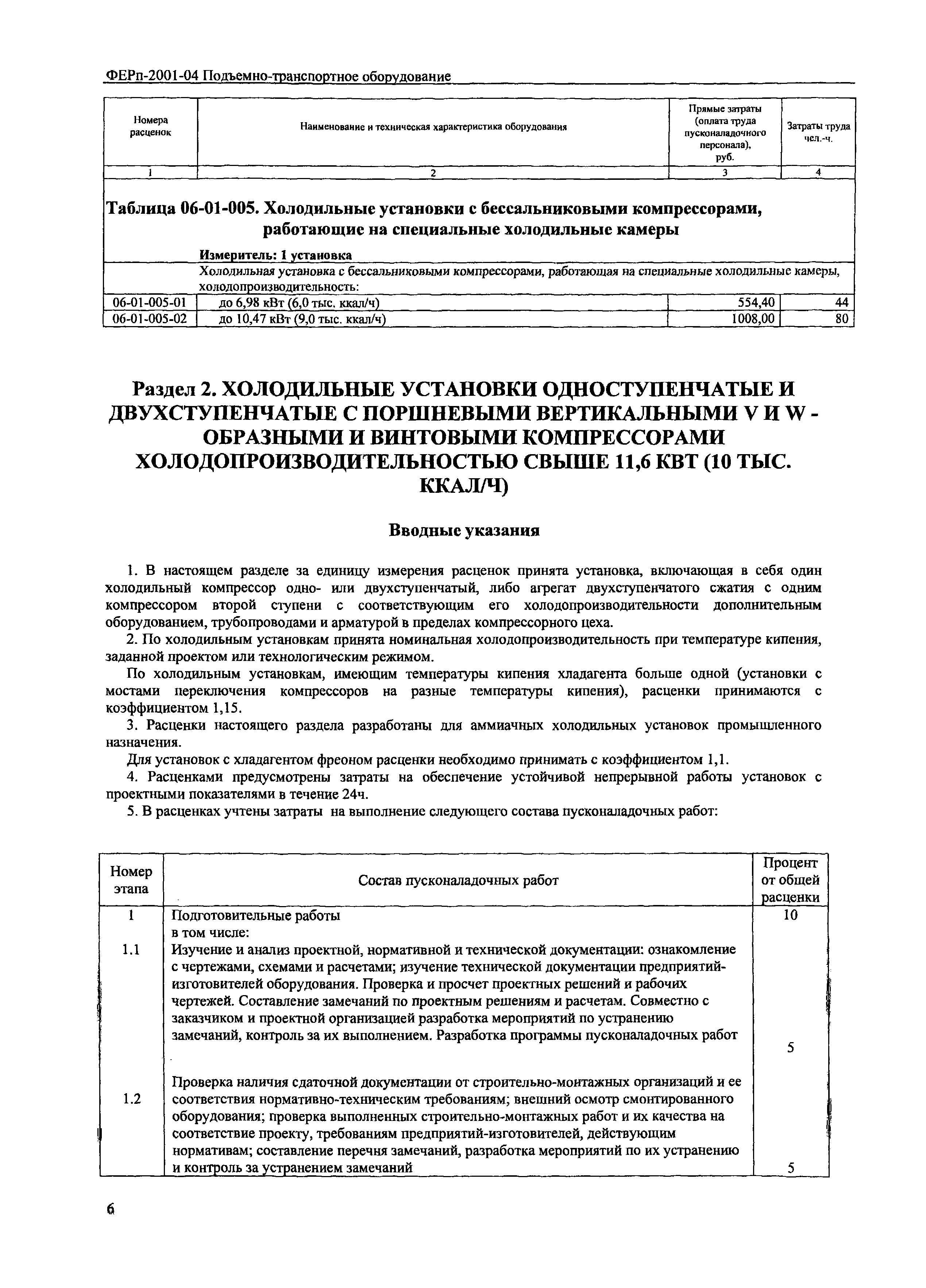 ФЕРп 2001-06
