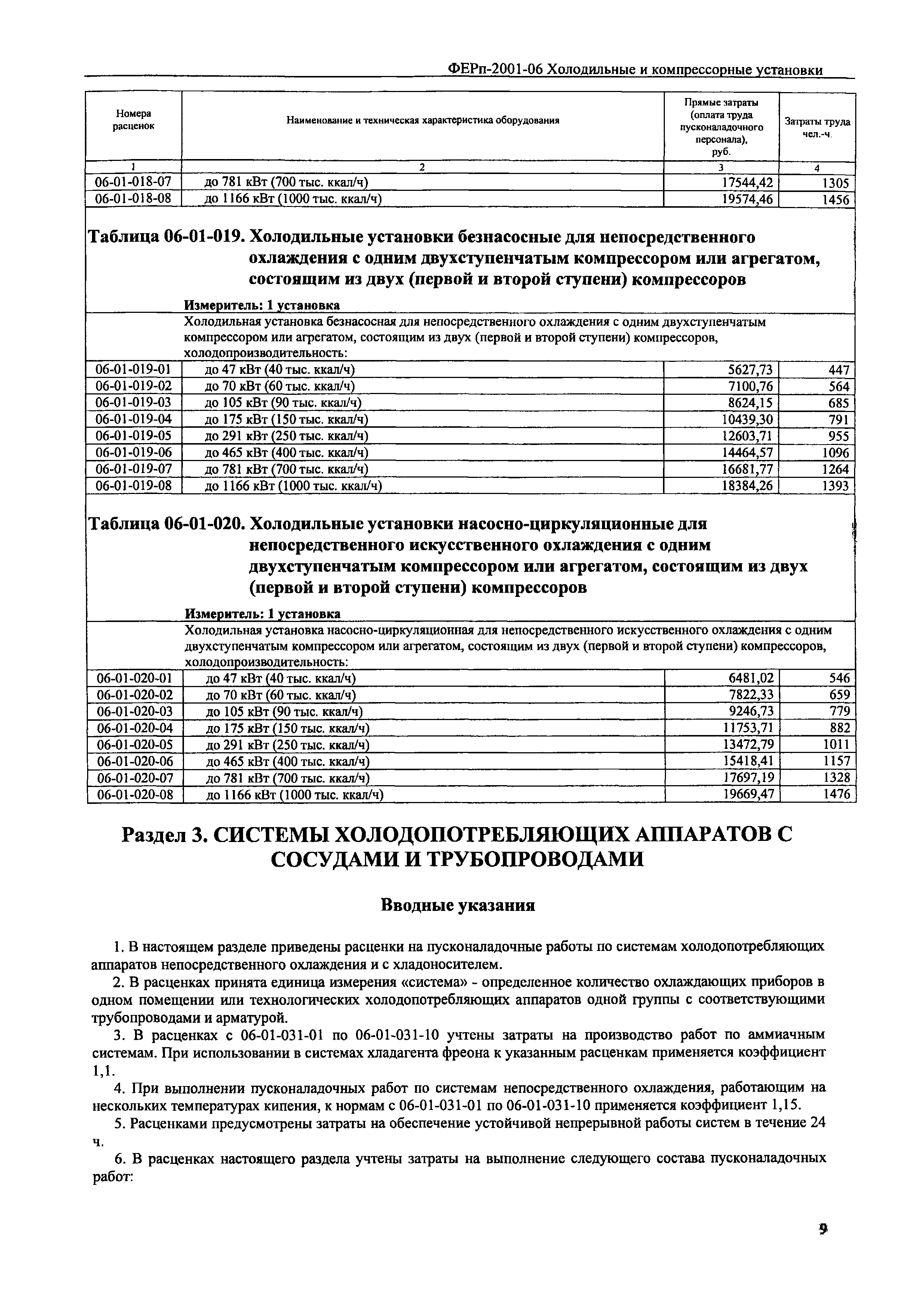ФЕРп 2001-06