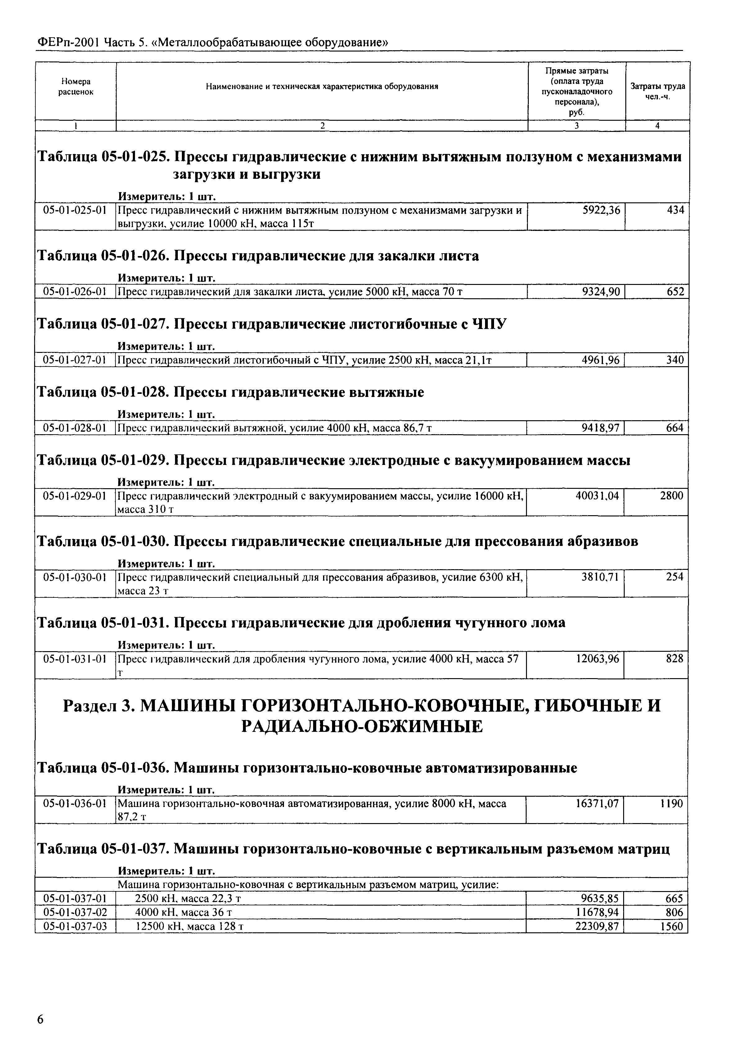 ФЕРп 2001-05