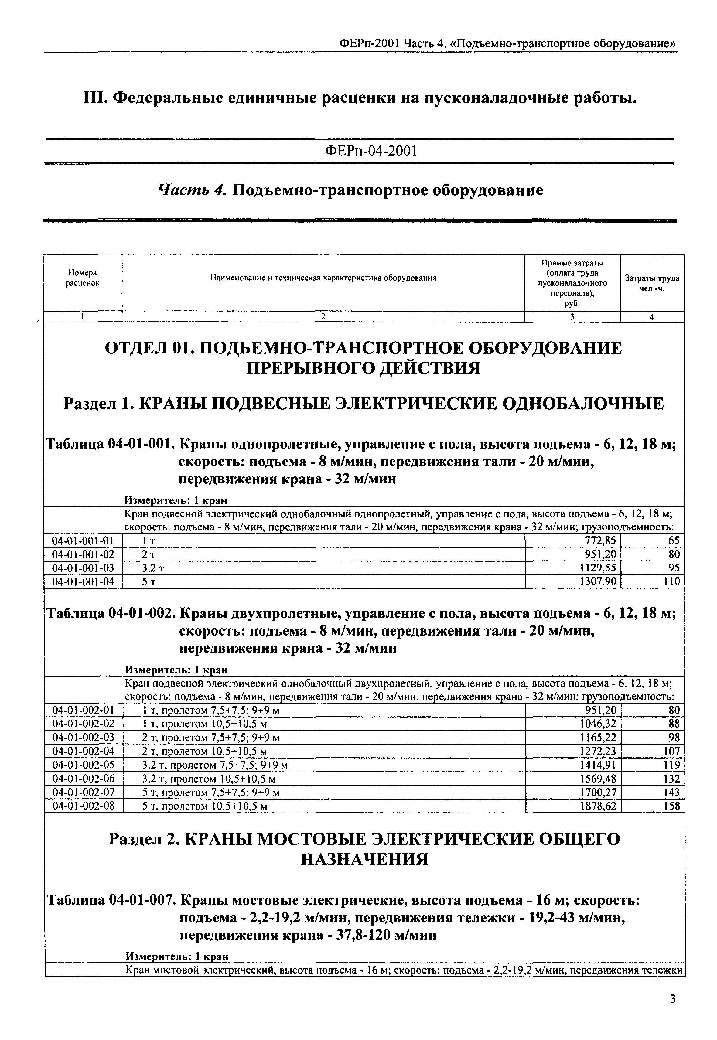 ФЕРп 2001-04