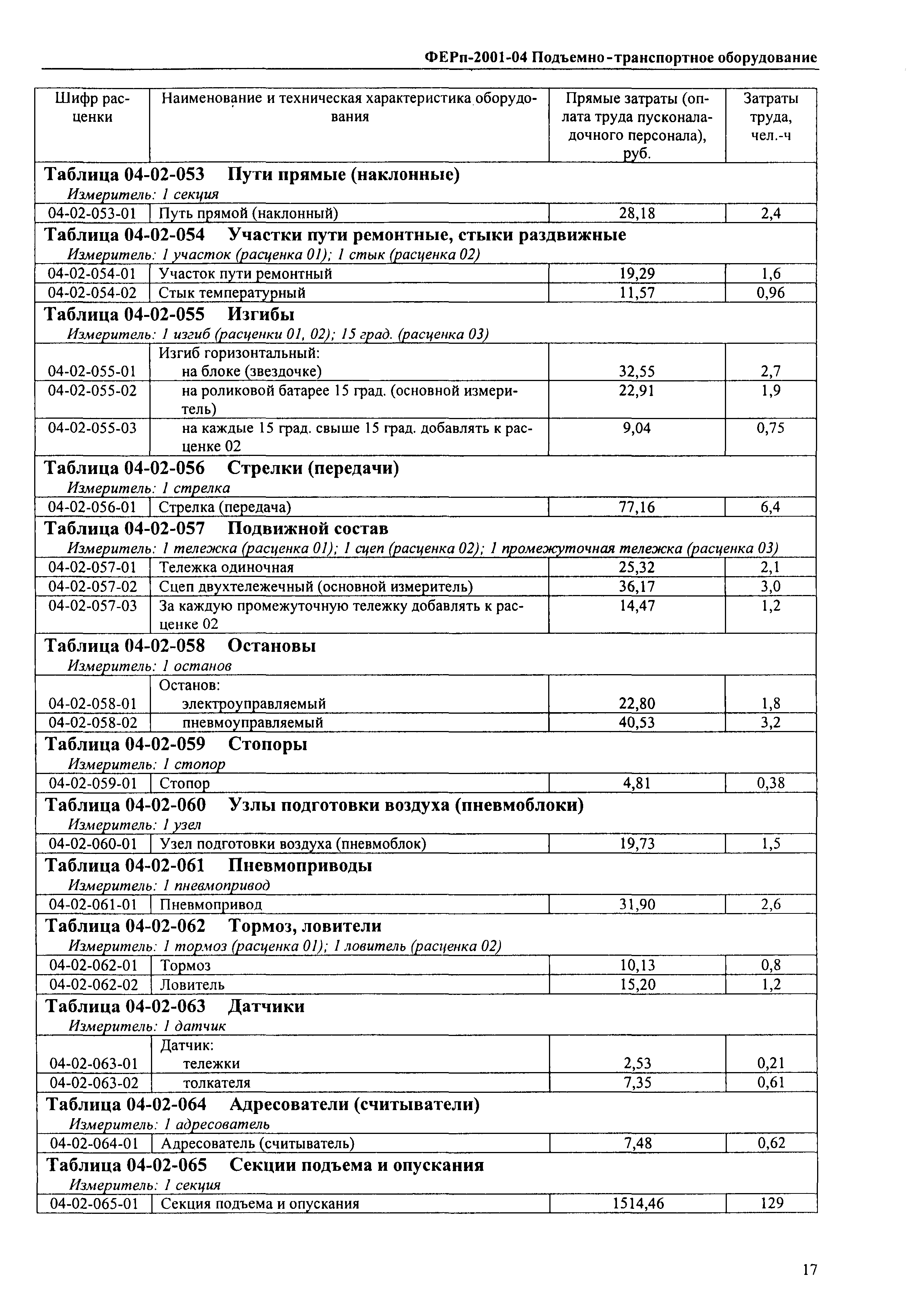 ФЕРп 2001-04