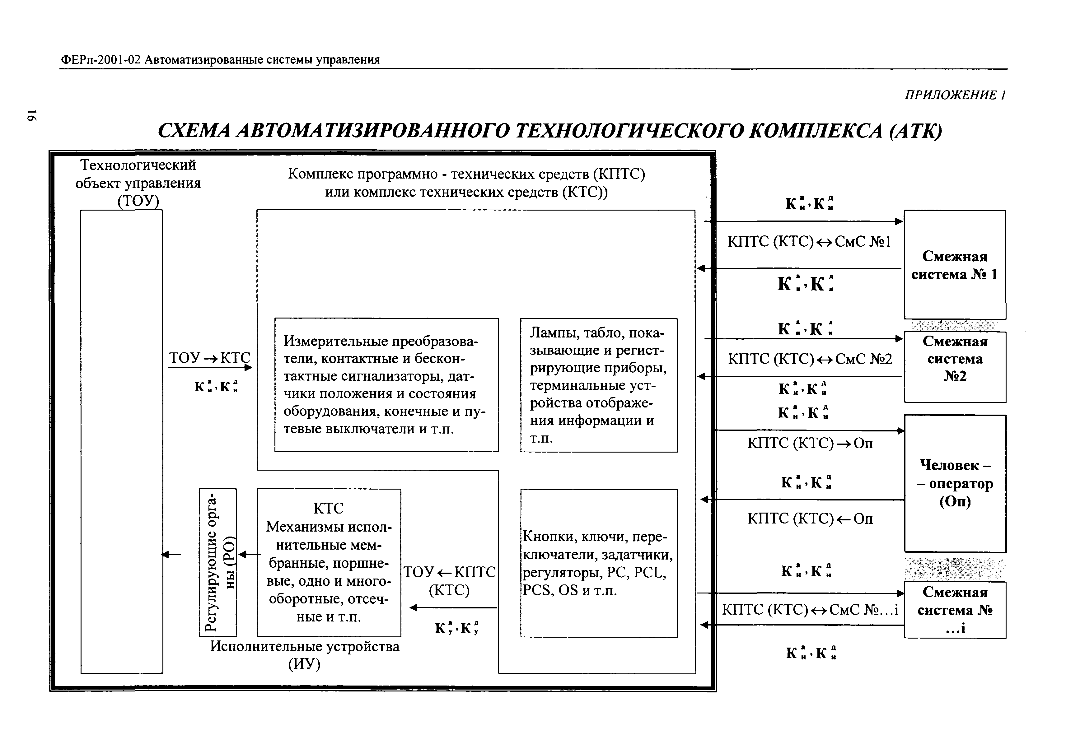 ФЕРп 2001-02