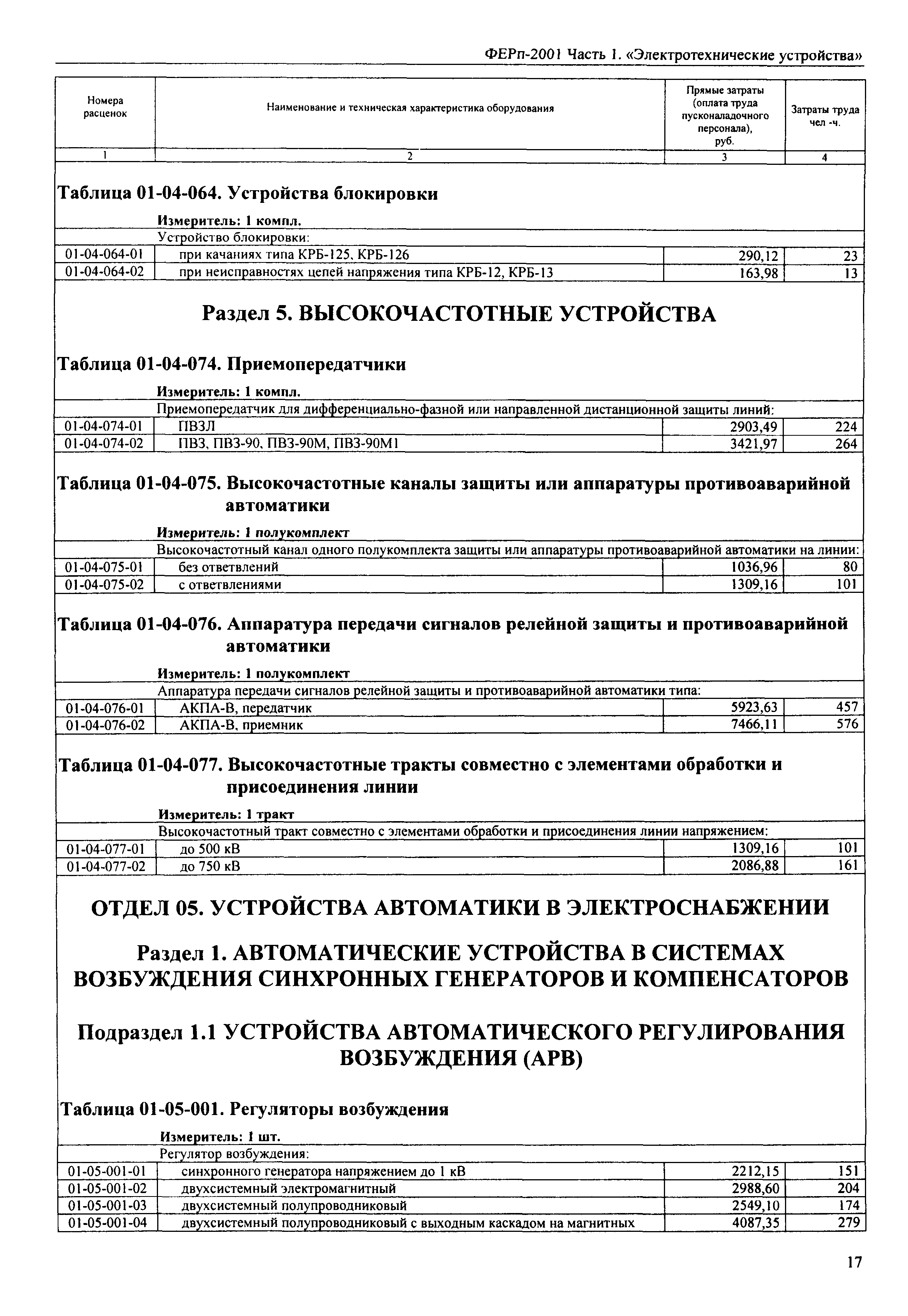 ФЕРп 2001-01