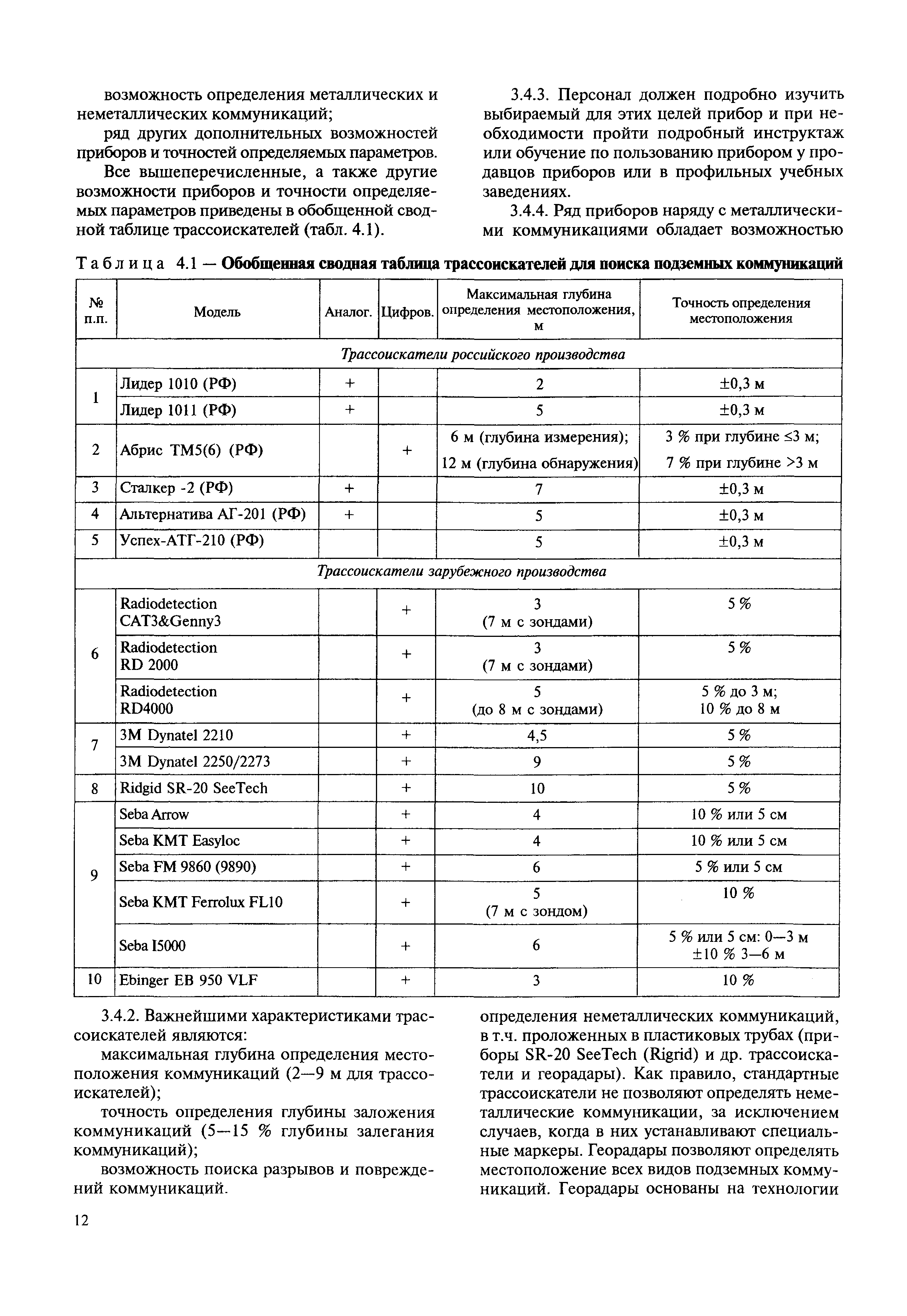 МДС 11-21.2009