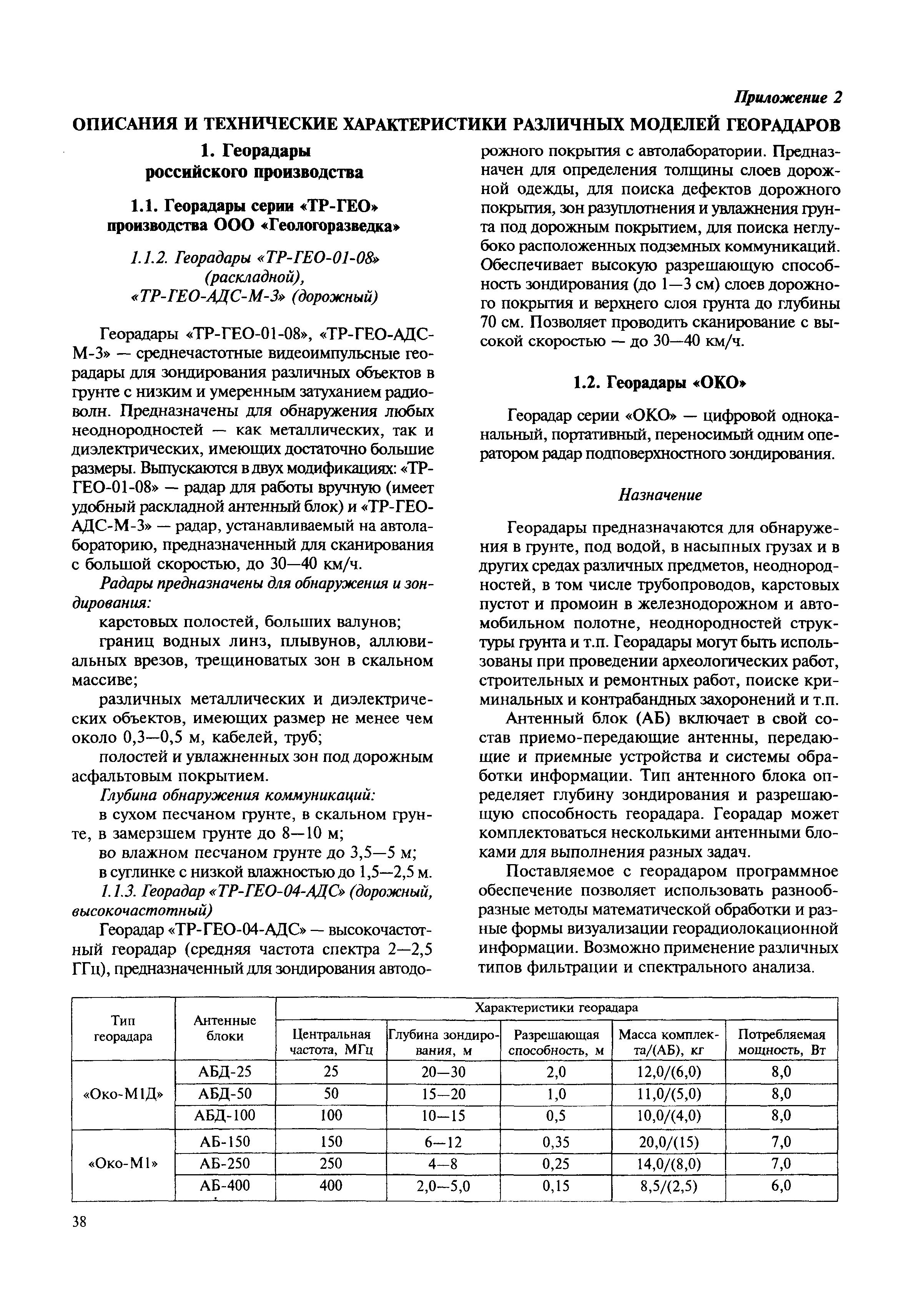 МДС 11-21.2009