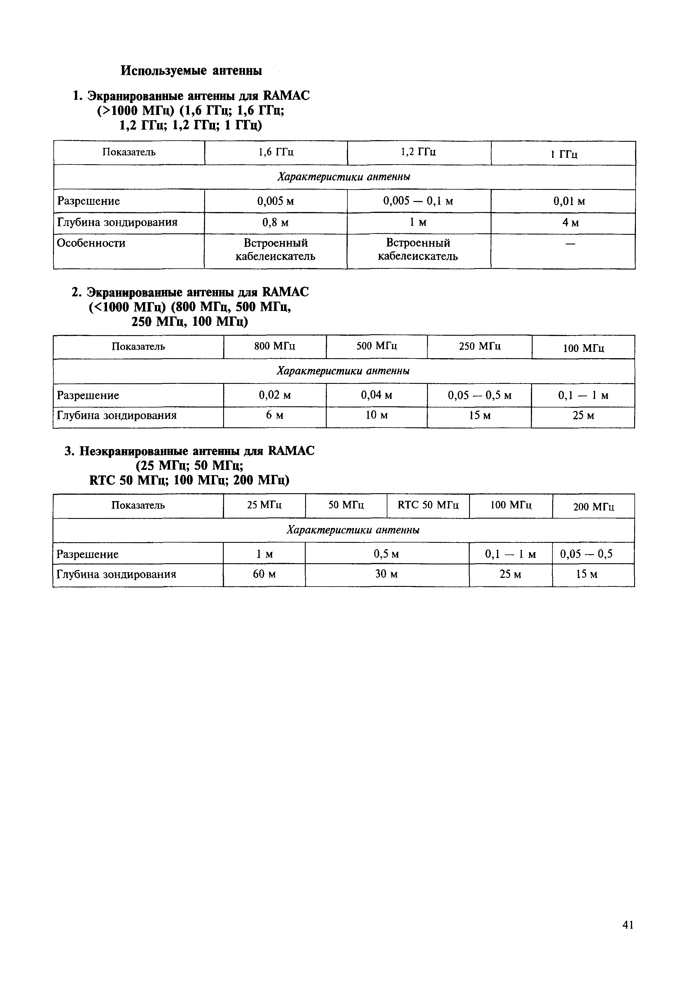 МДС 11-21.2009