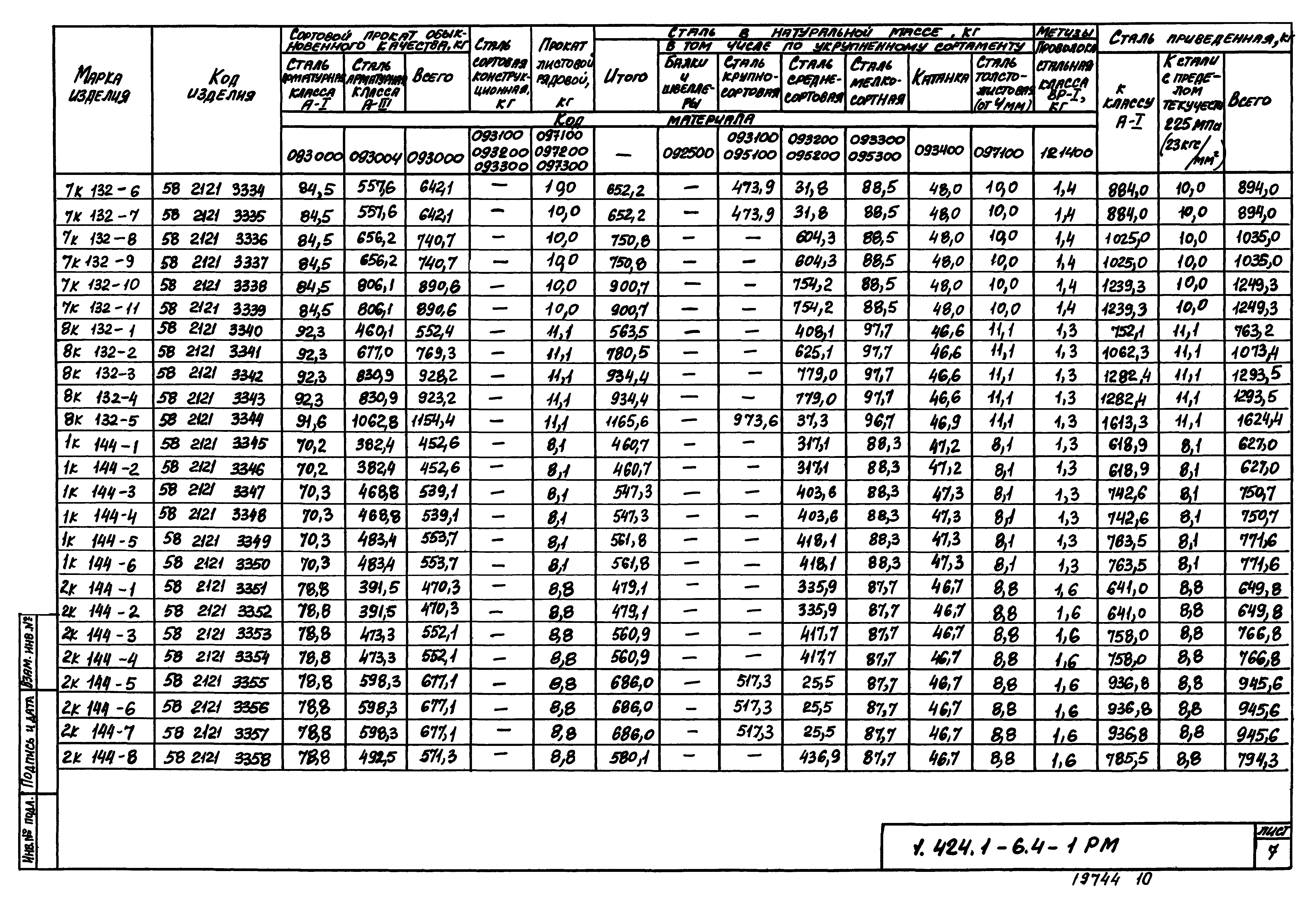 Серия 1.424.1-6