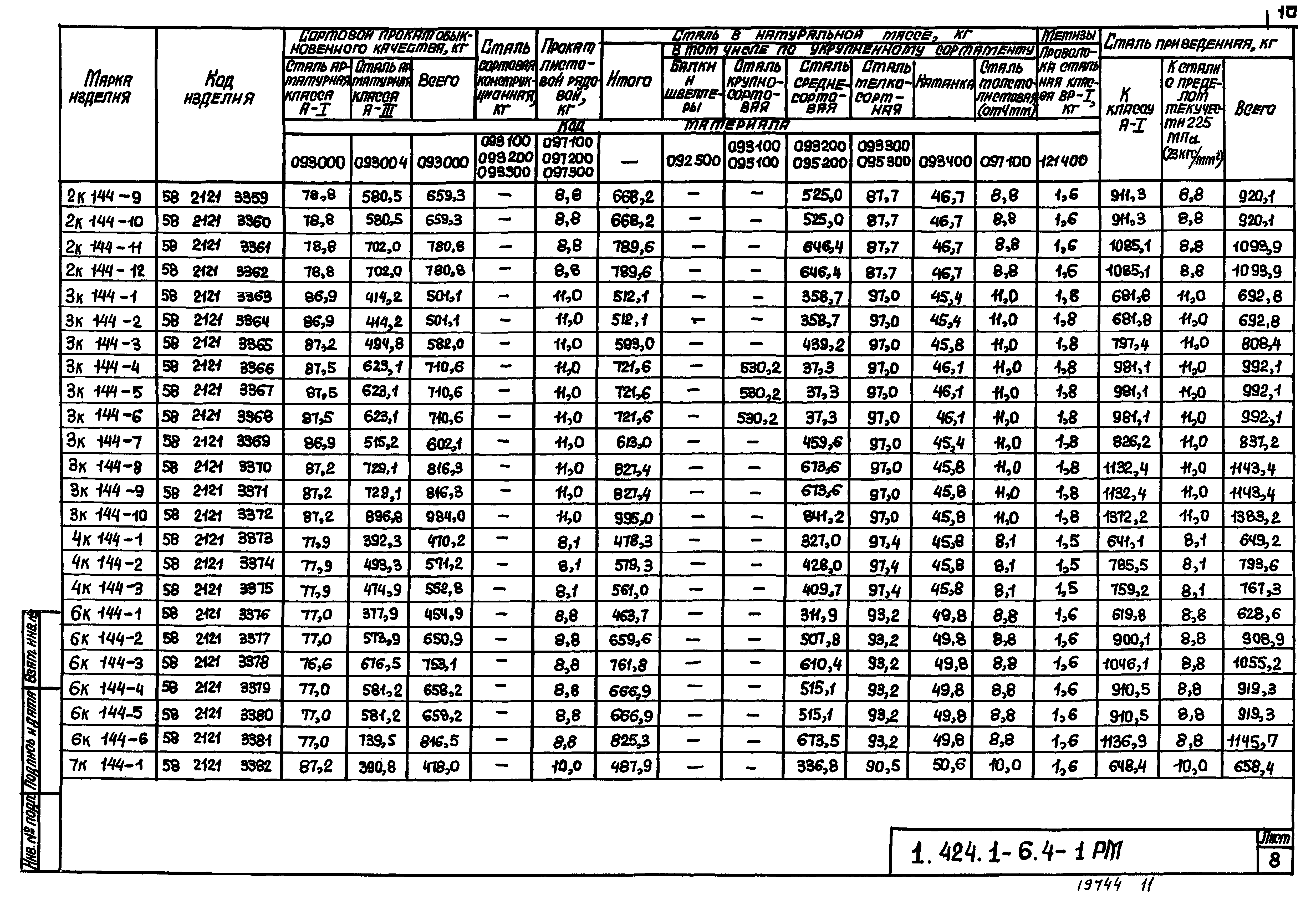 Серия 1.424.1-6