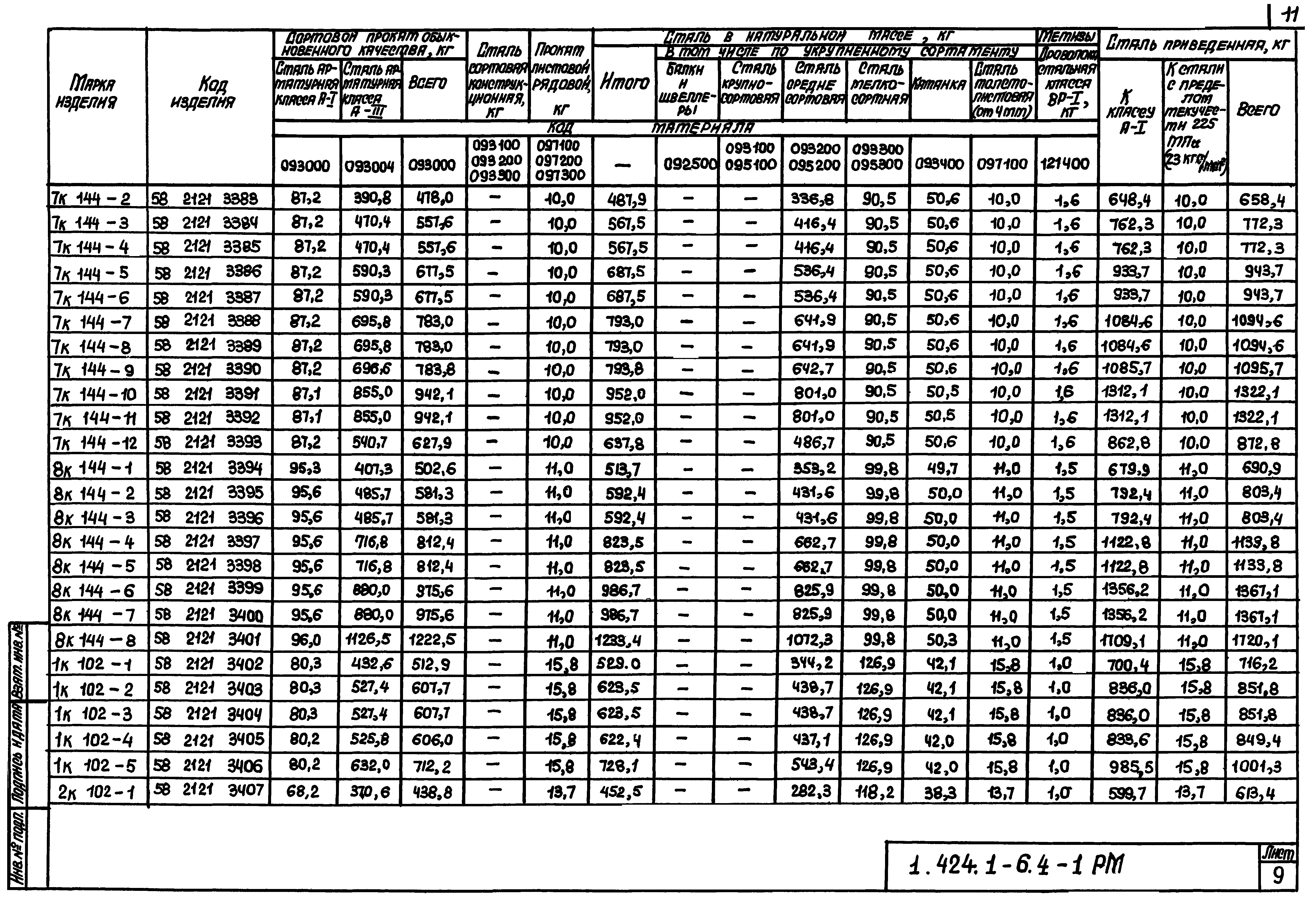 Серия 1.424.1-6