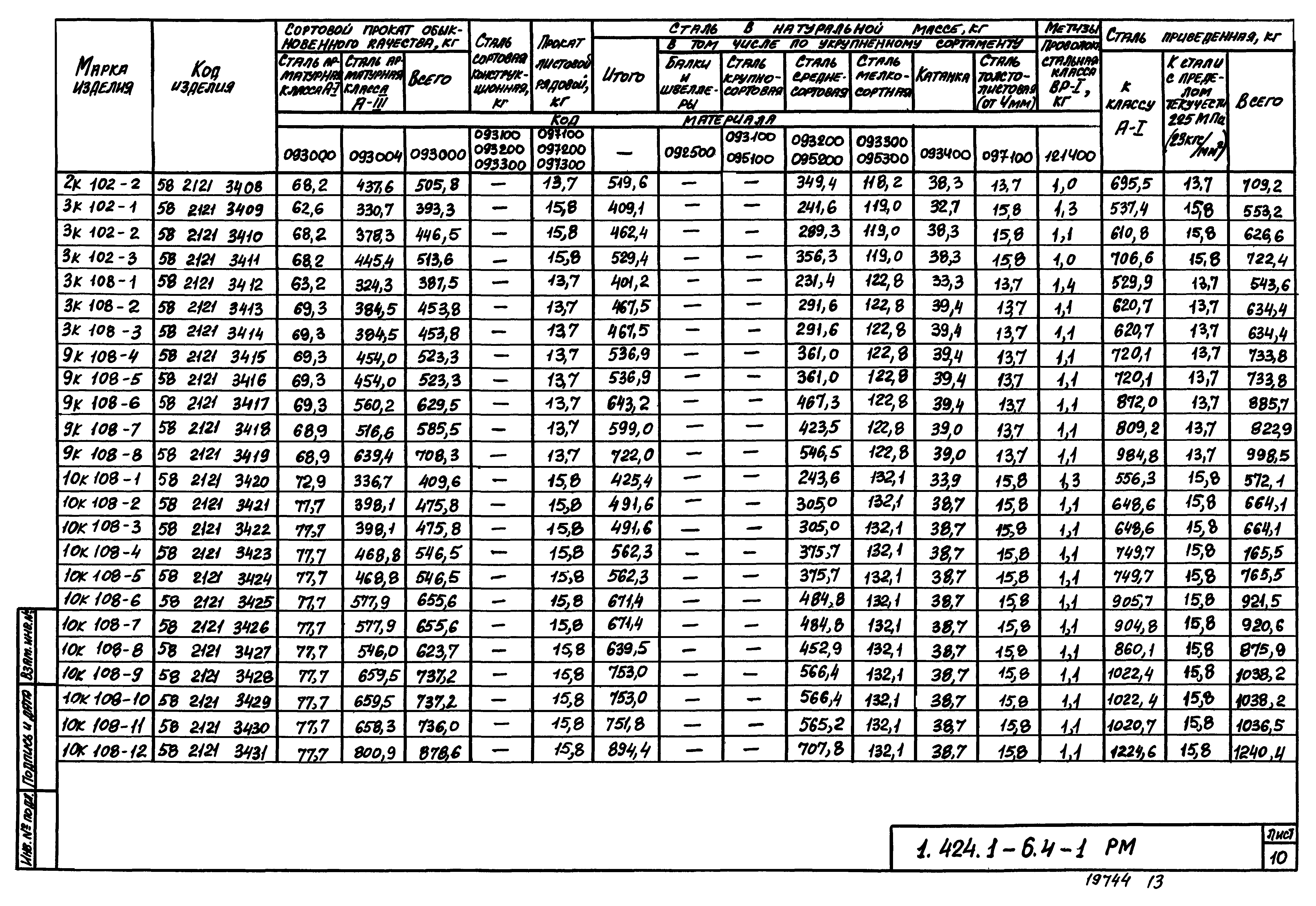 Серия 1.424.1-6