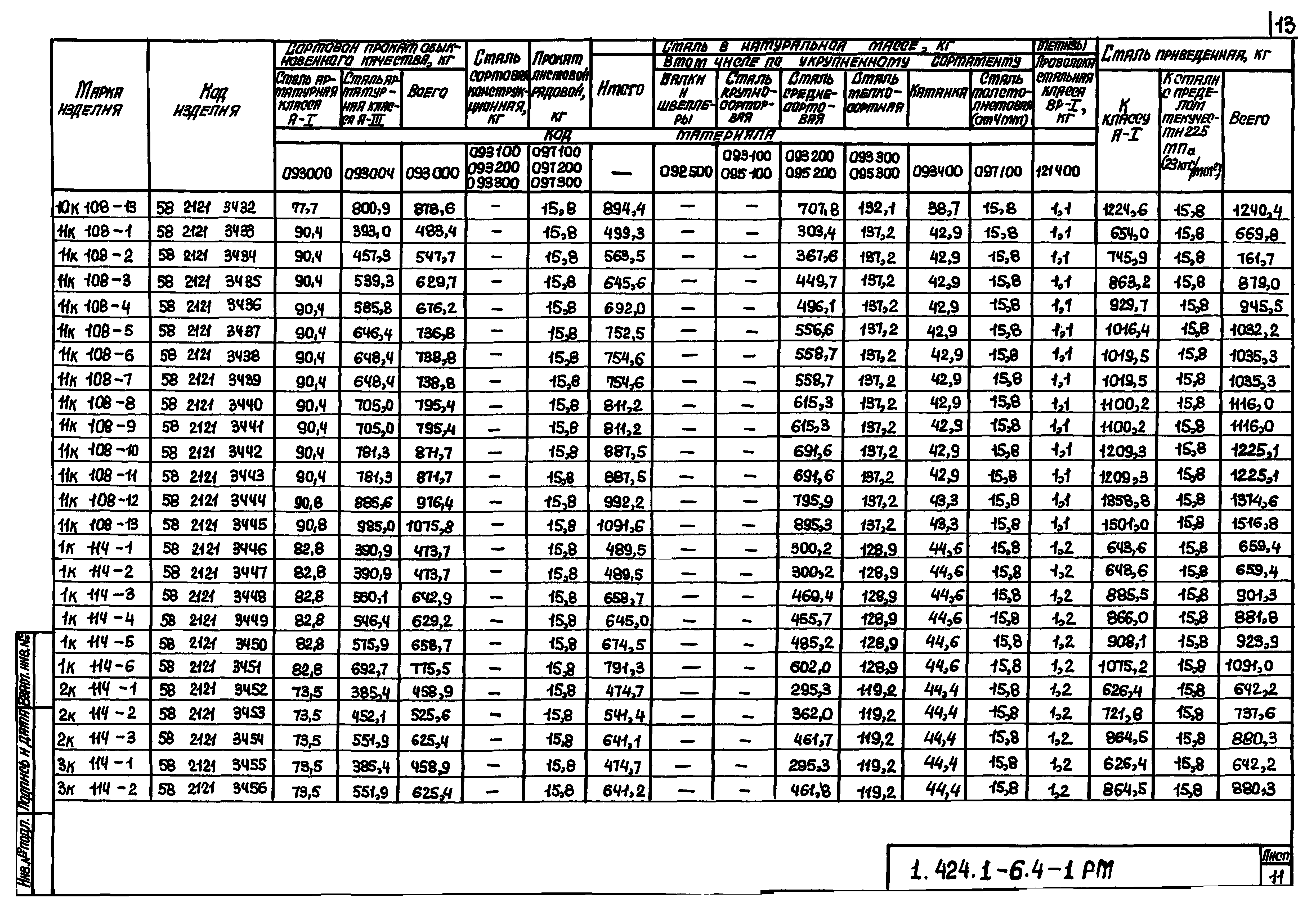 Серия 1.424.1-6