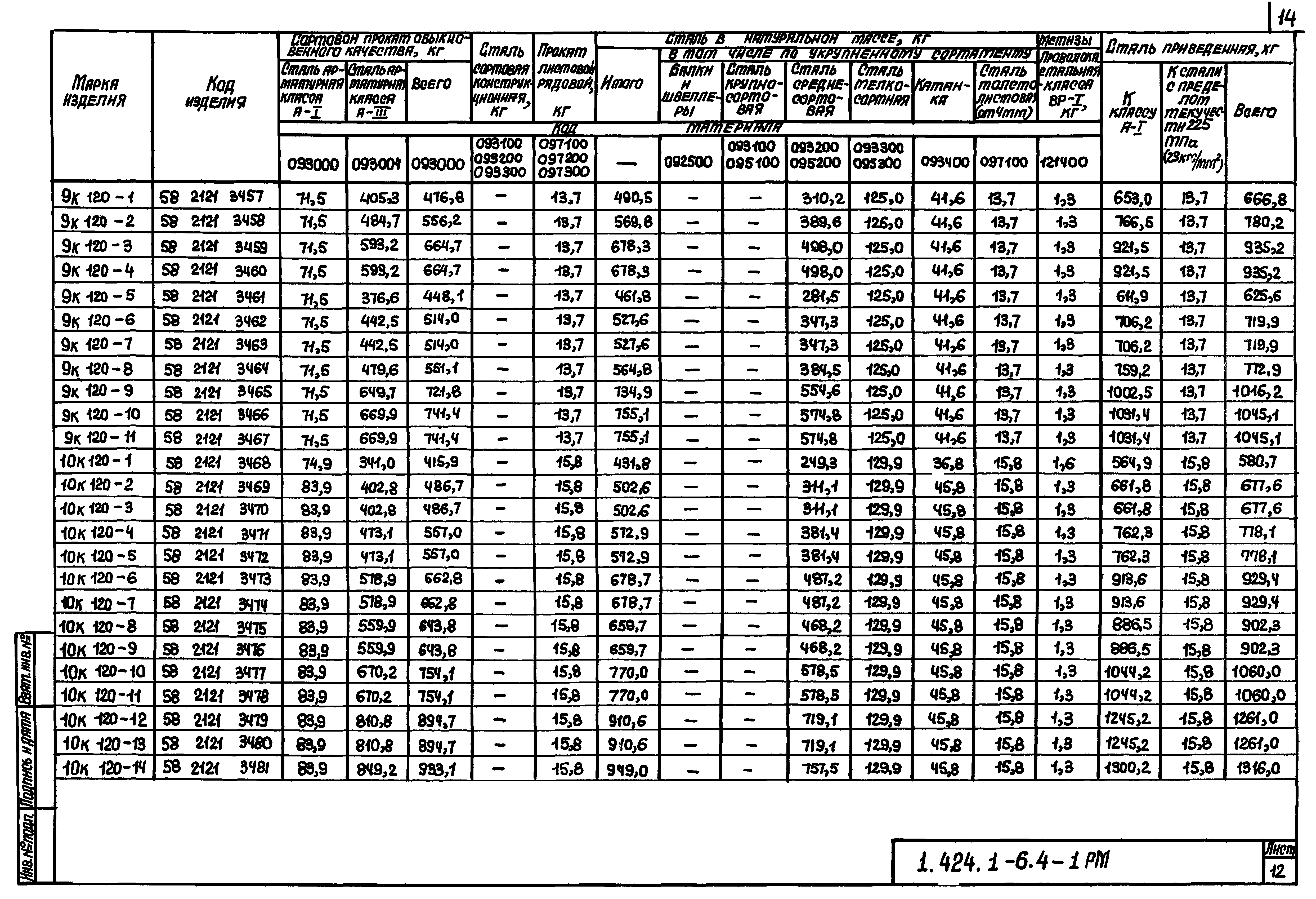 Серия 1.424.1-6