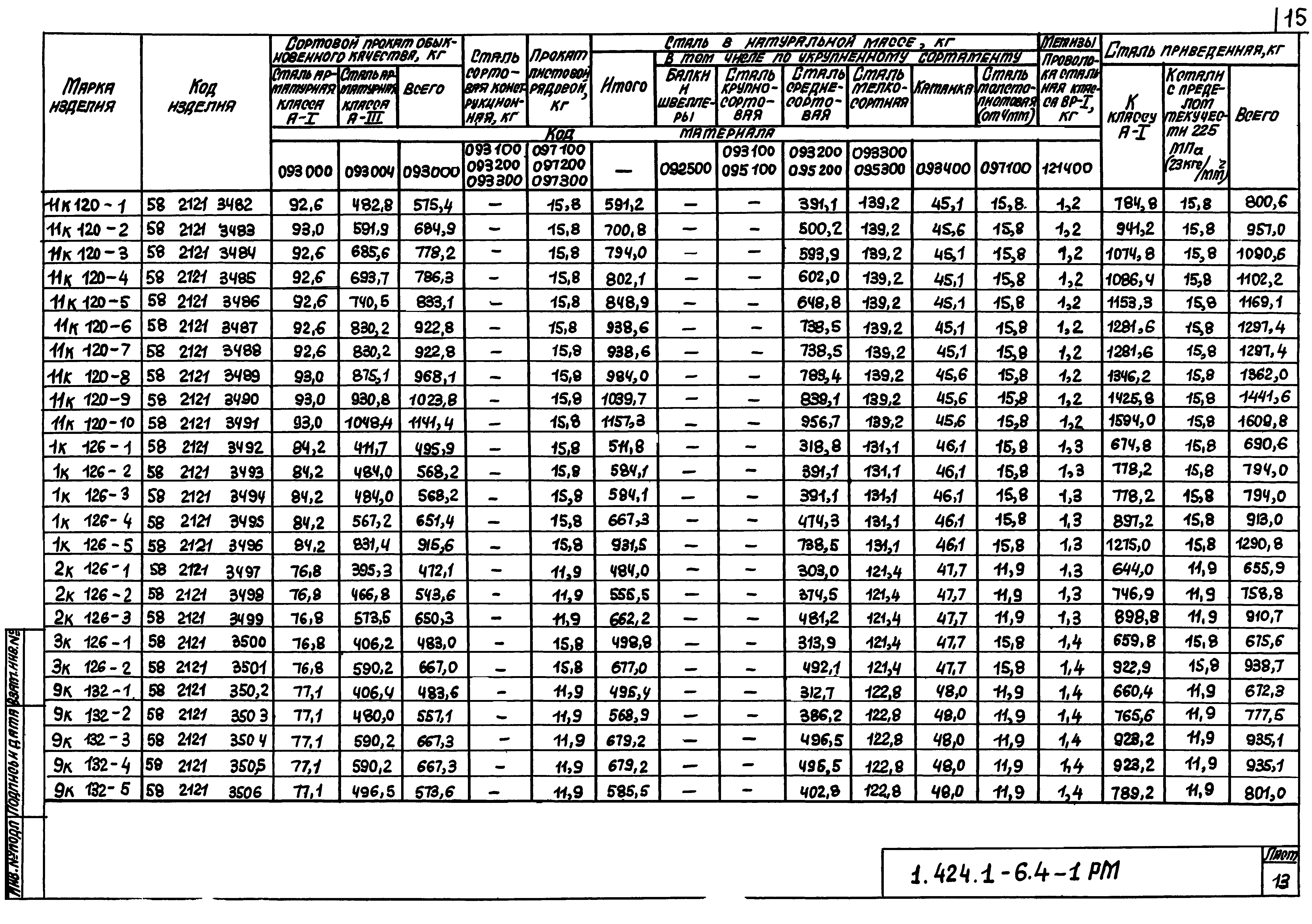 Серия 1.424.1-6