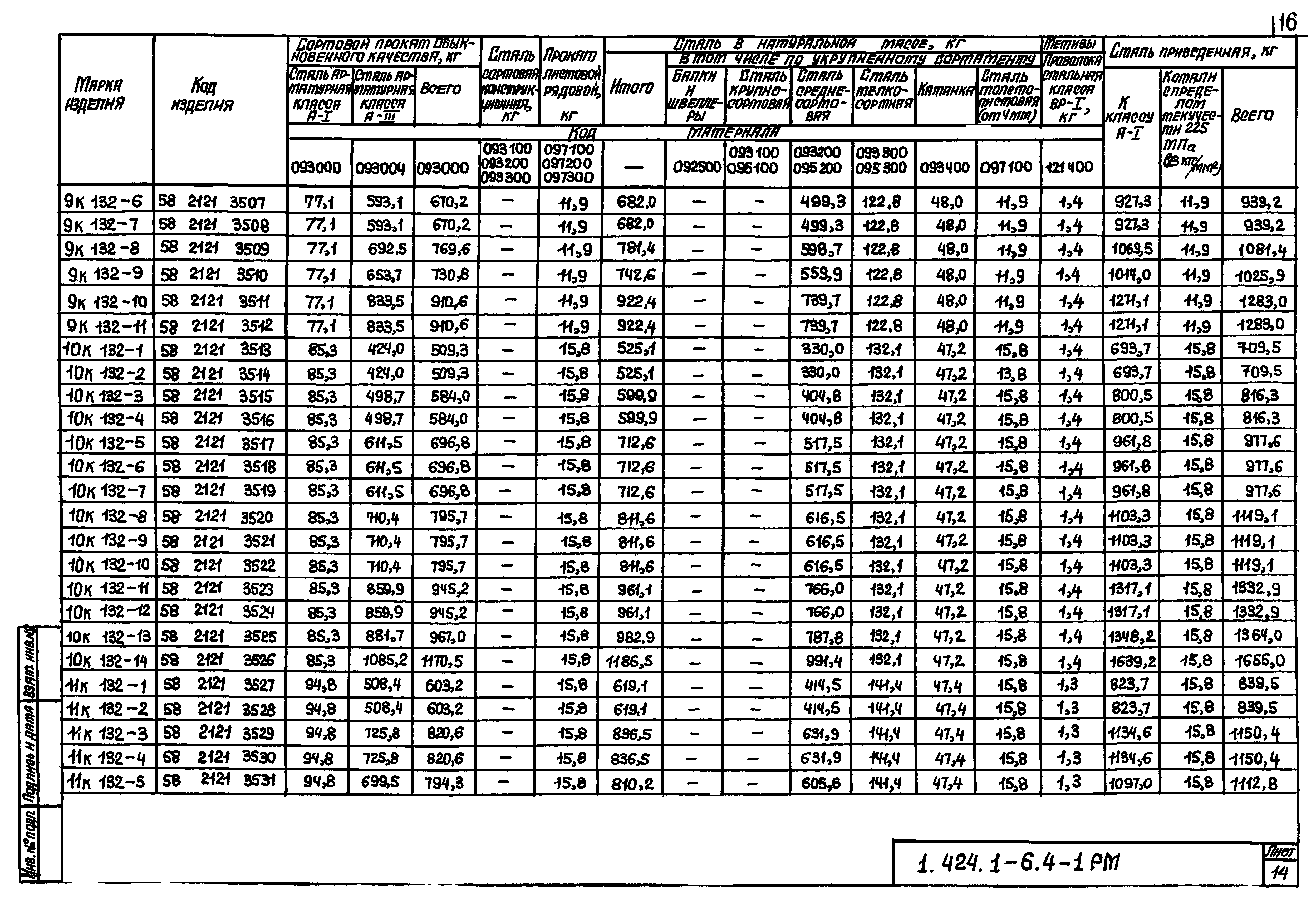 Серия 1.424.1-6