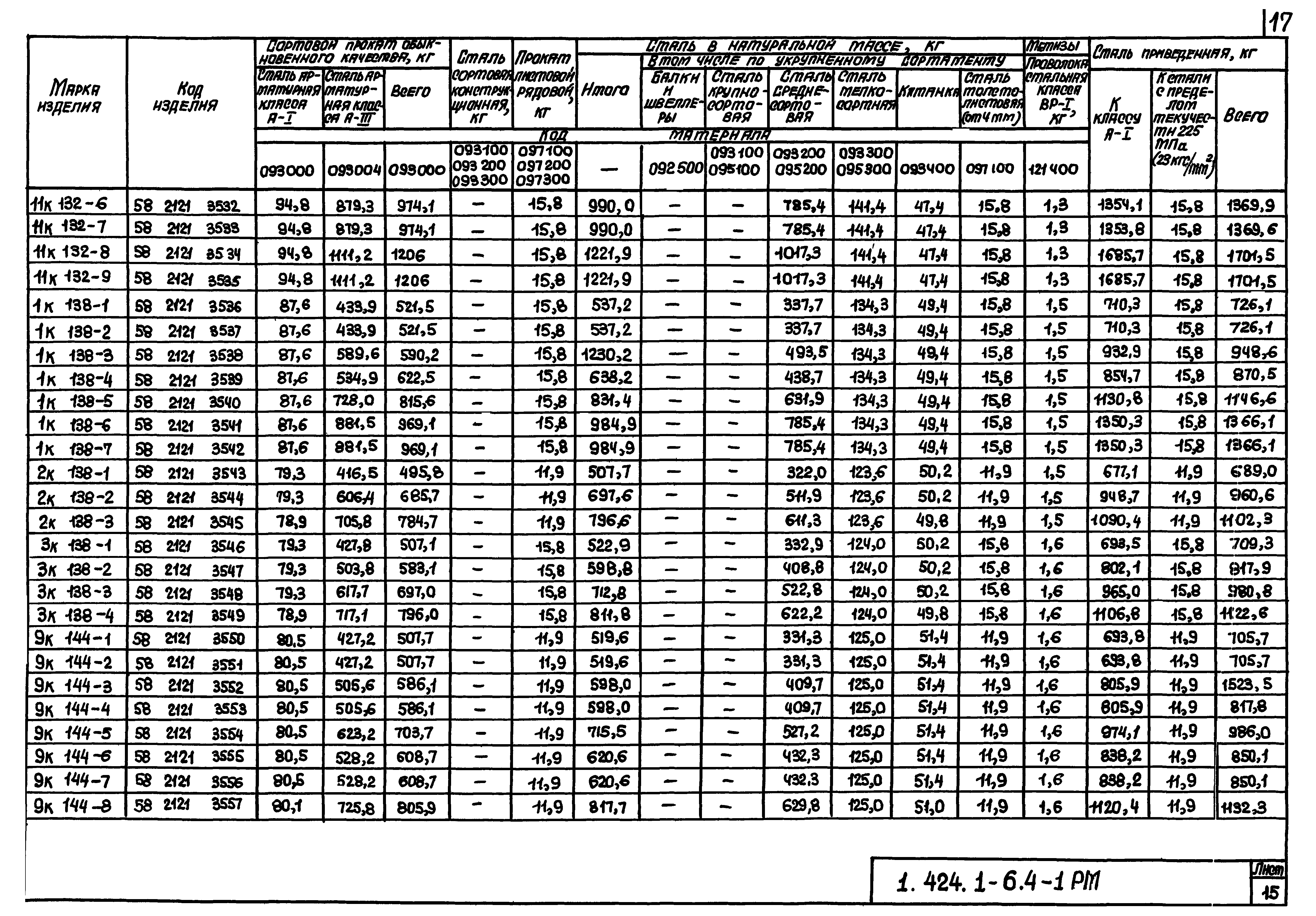 Серия 1.424.1-6