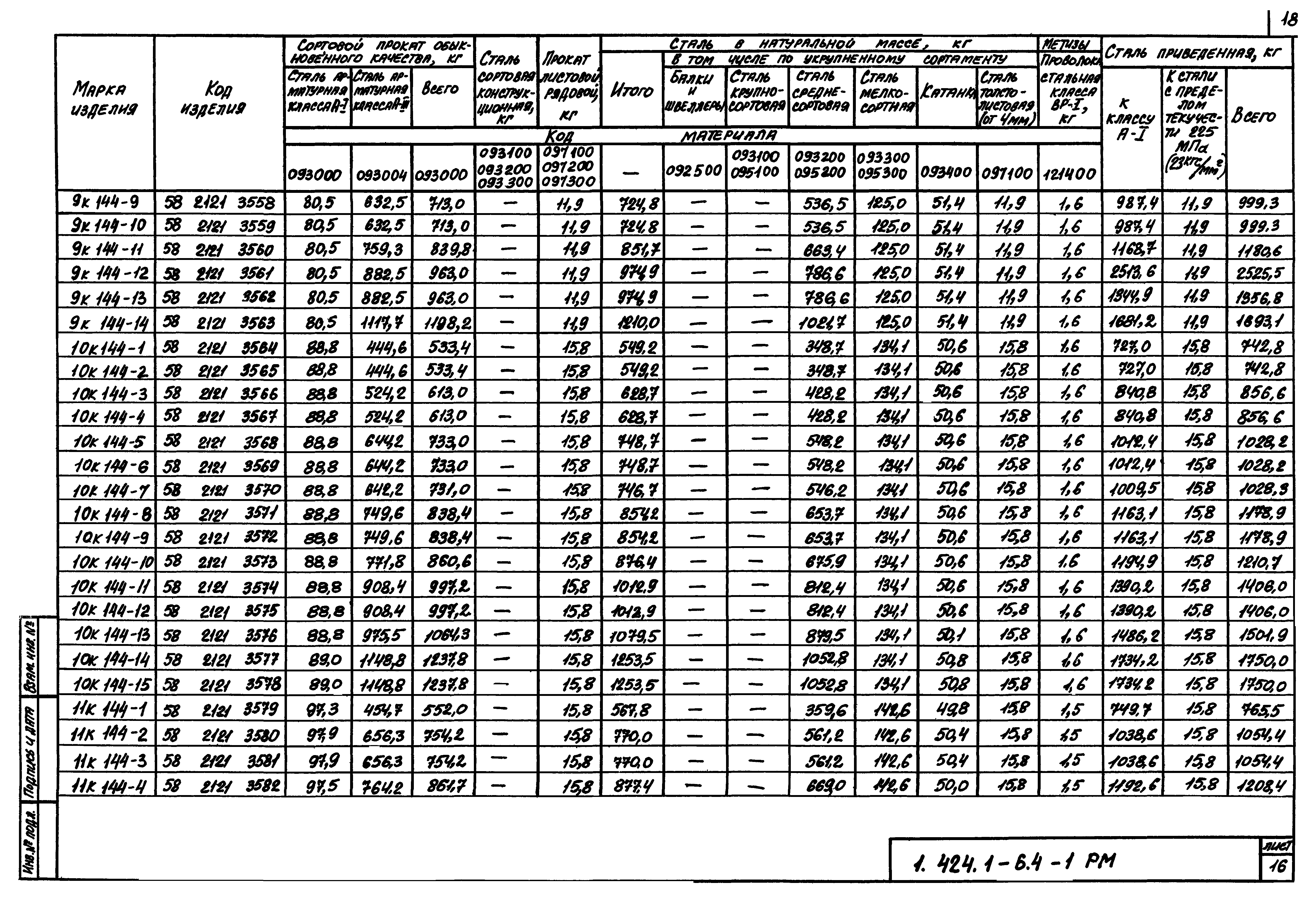 Серия 1.424.1-6