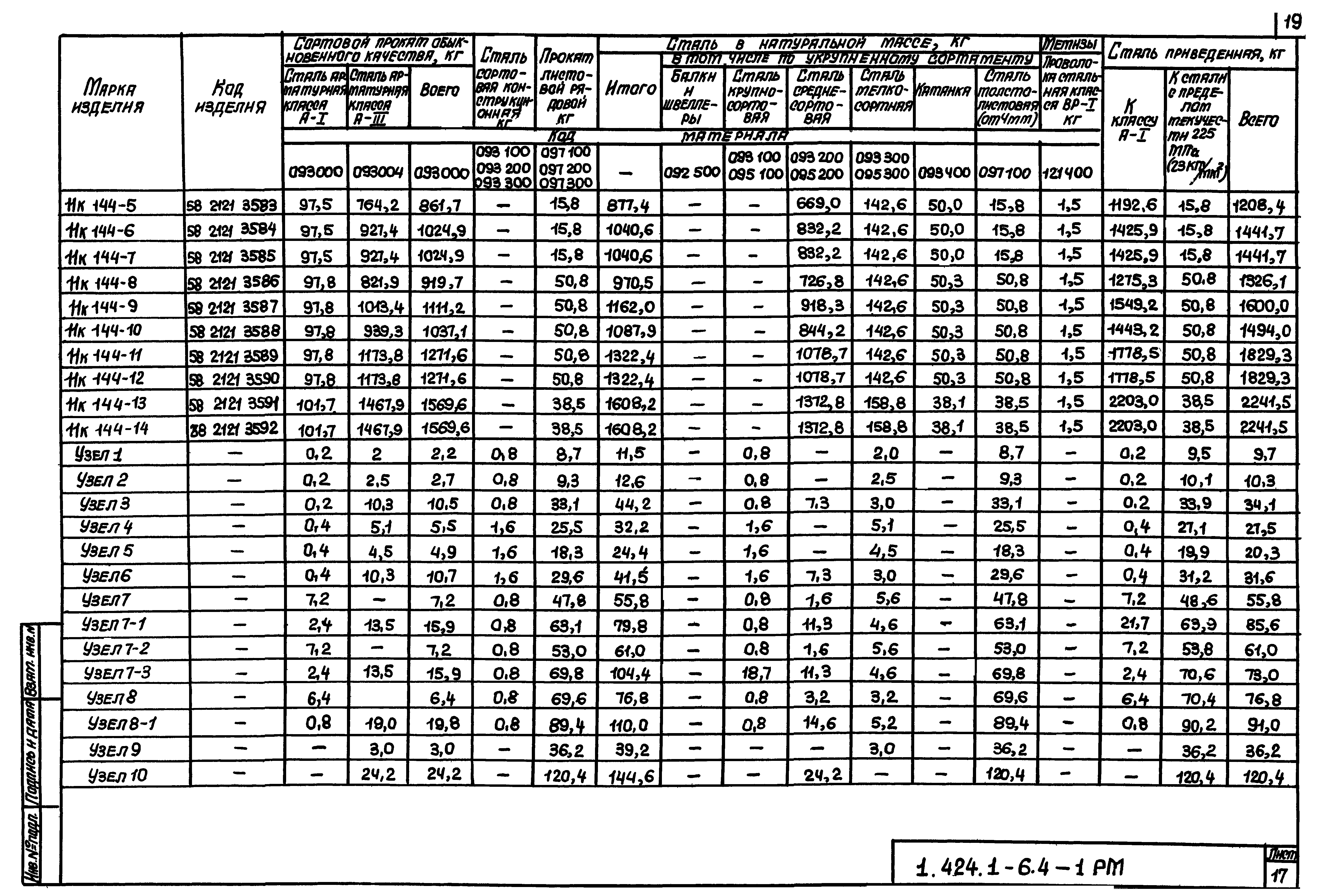 Серия 1.424.1-6