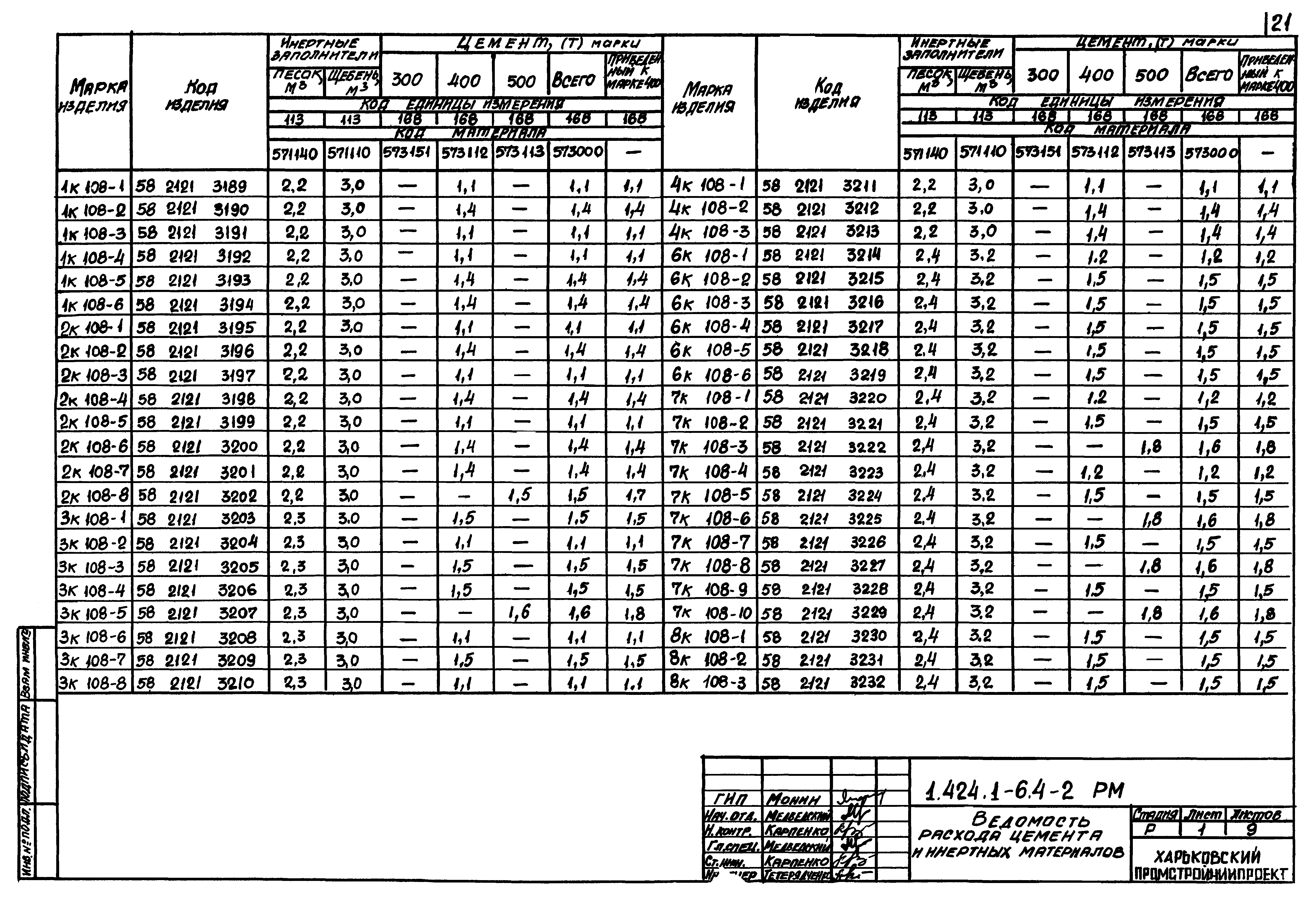 Серия 1.424.1-6