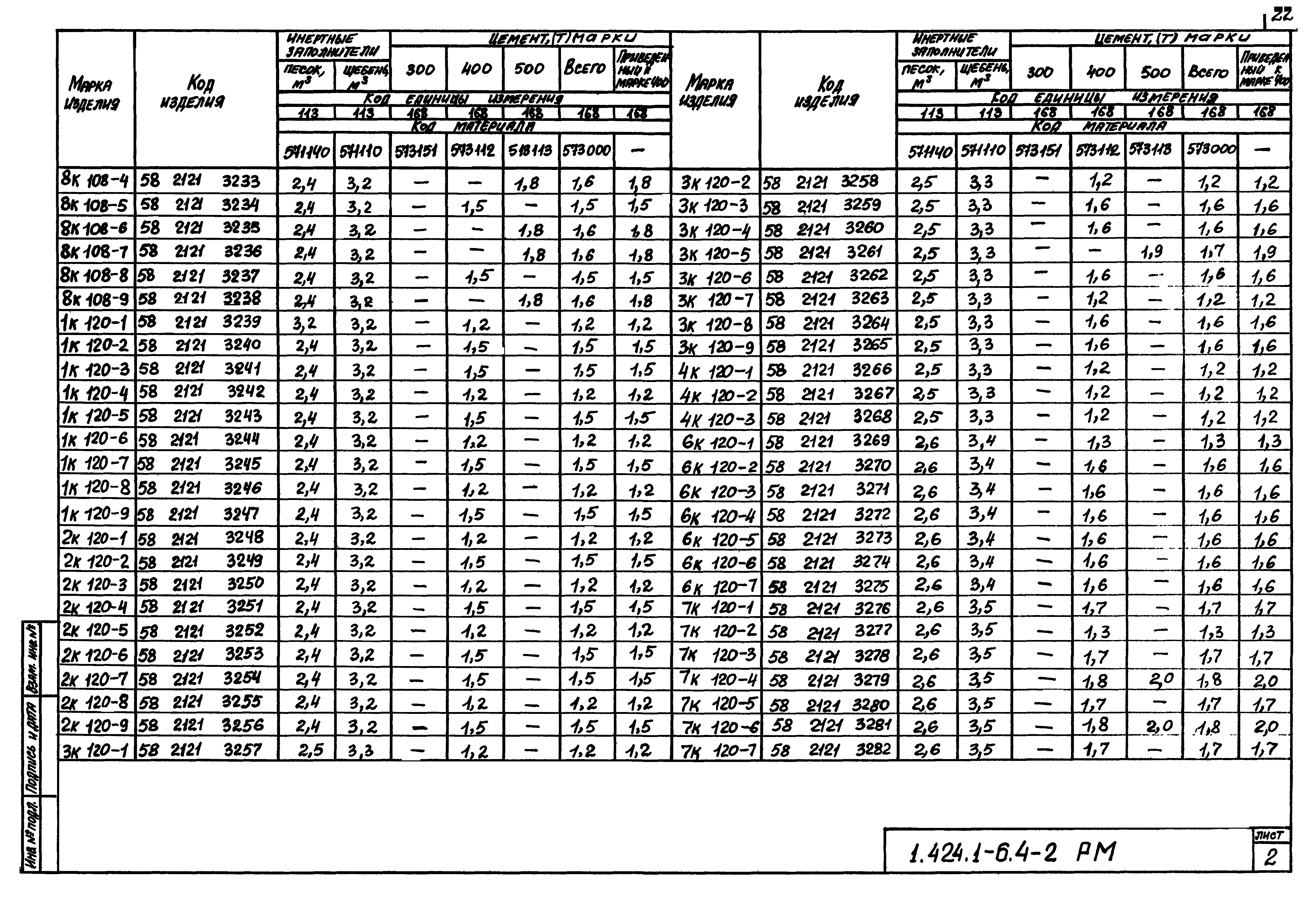 Серия 1.424.1-6