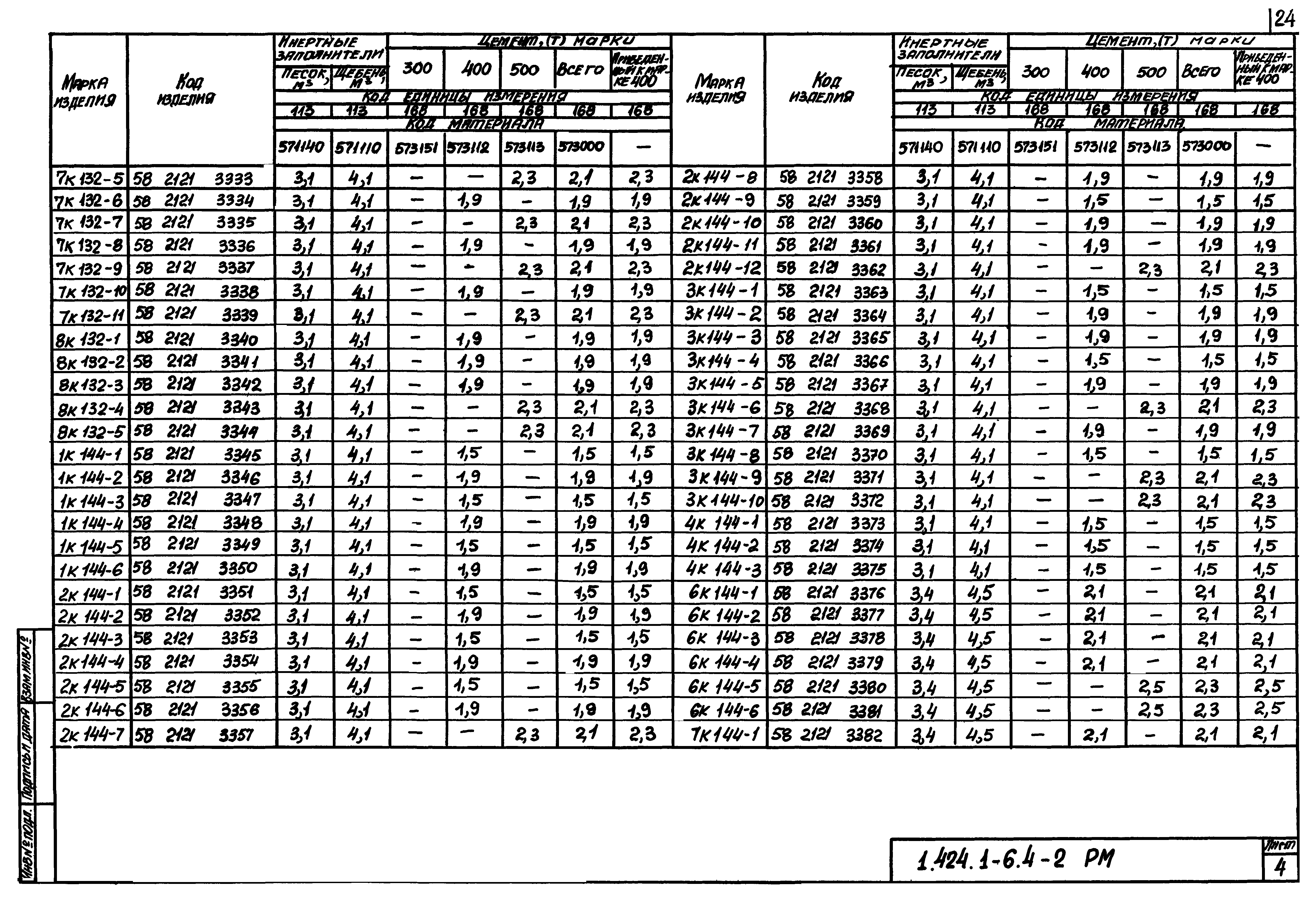 Серия 1.424.1-6