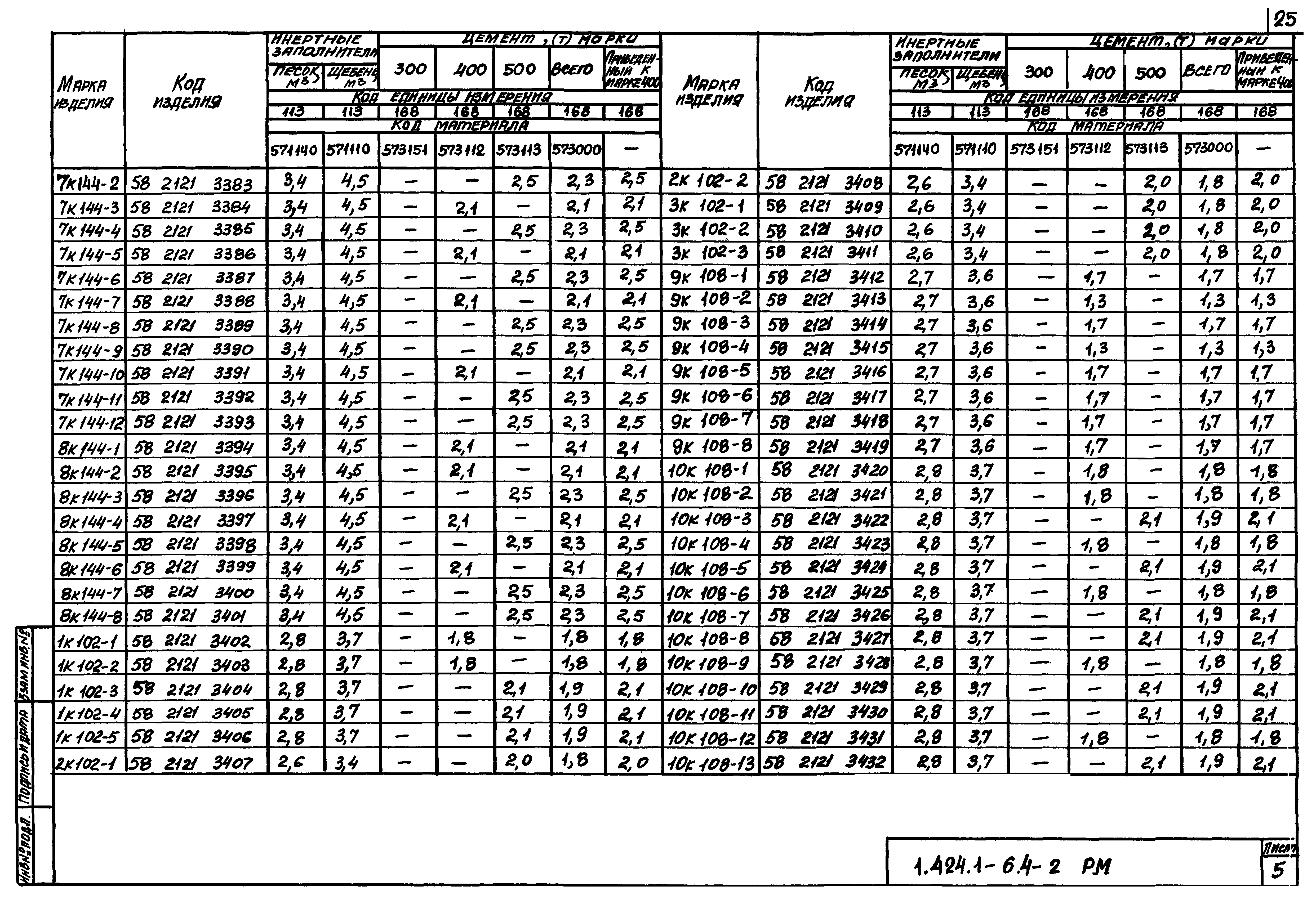 Серия 1.424.1-6