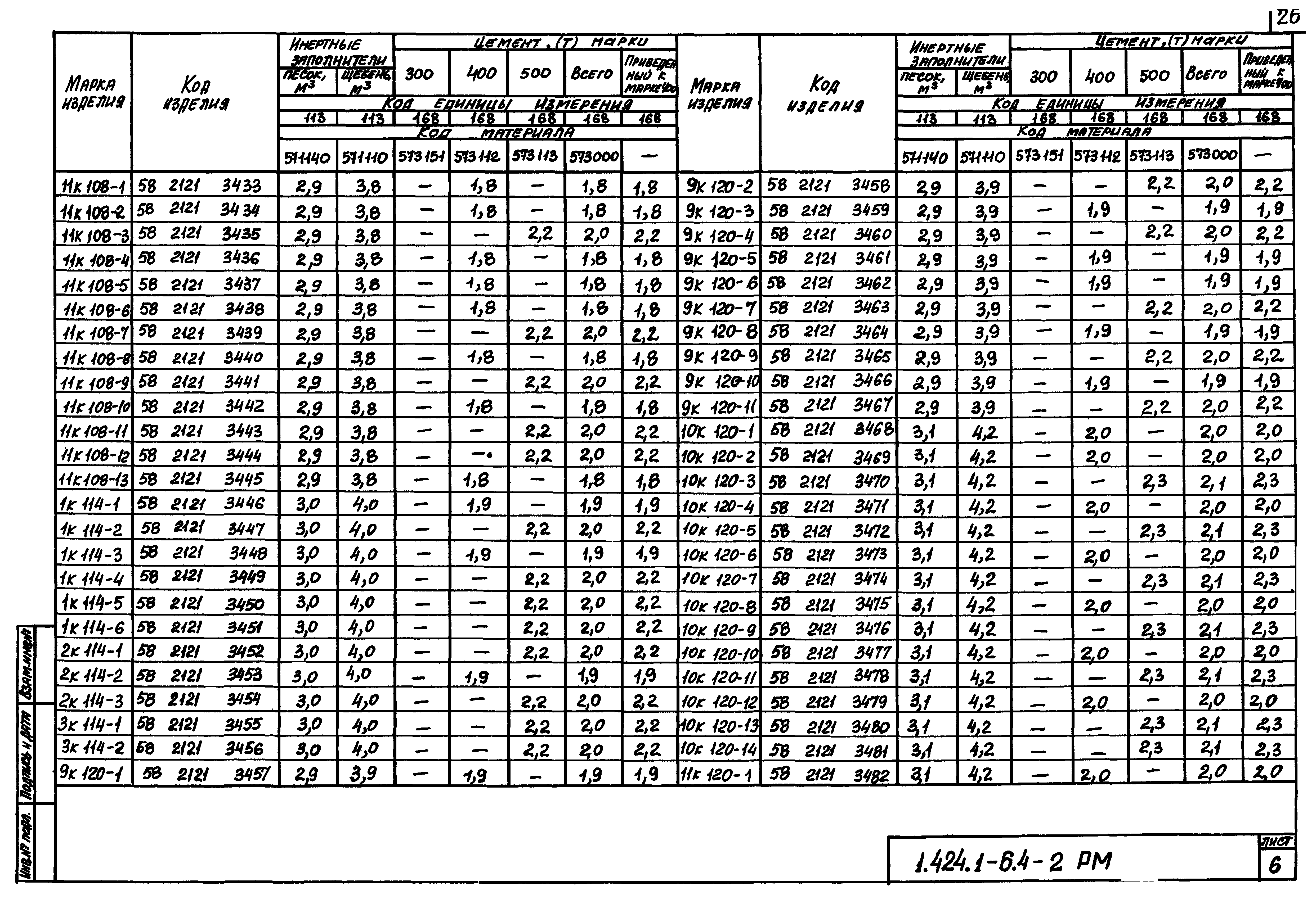 Серия 1.424.1-6