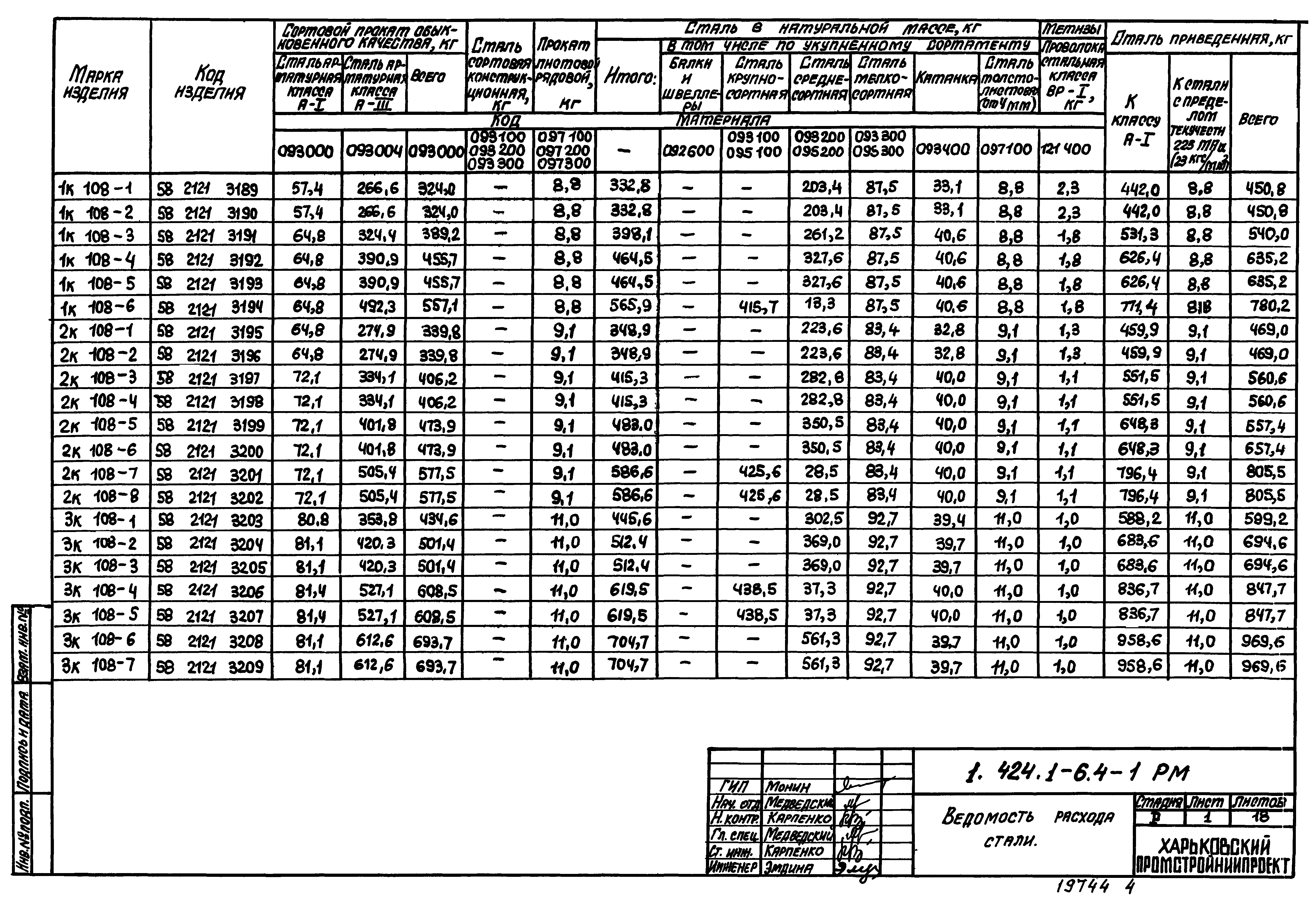 Серия 1.424.1-6