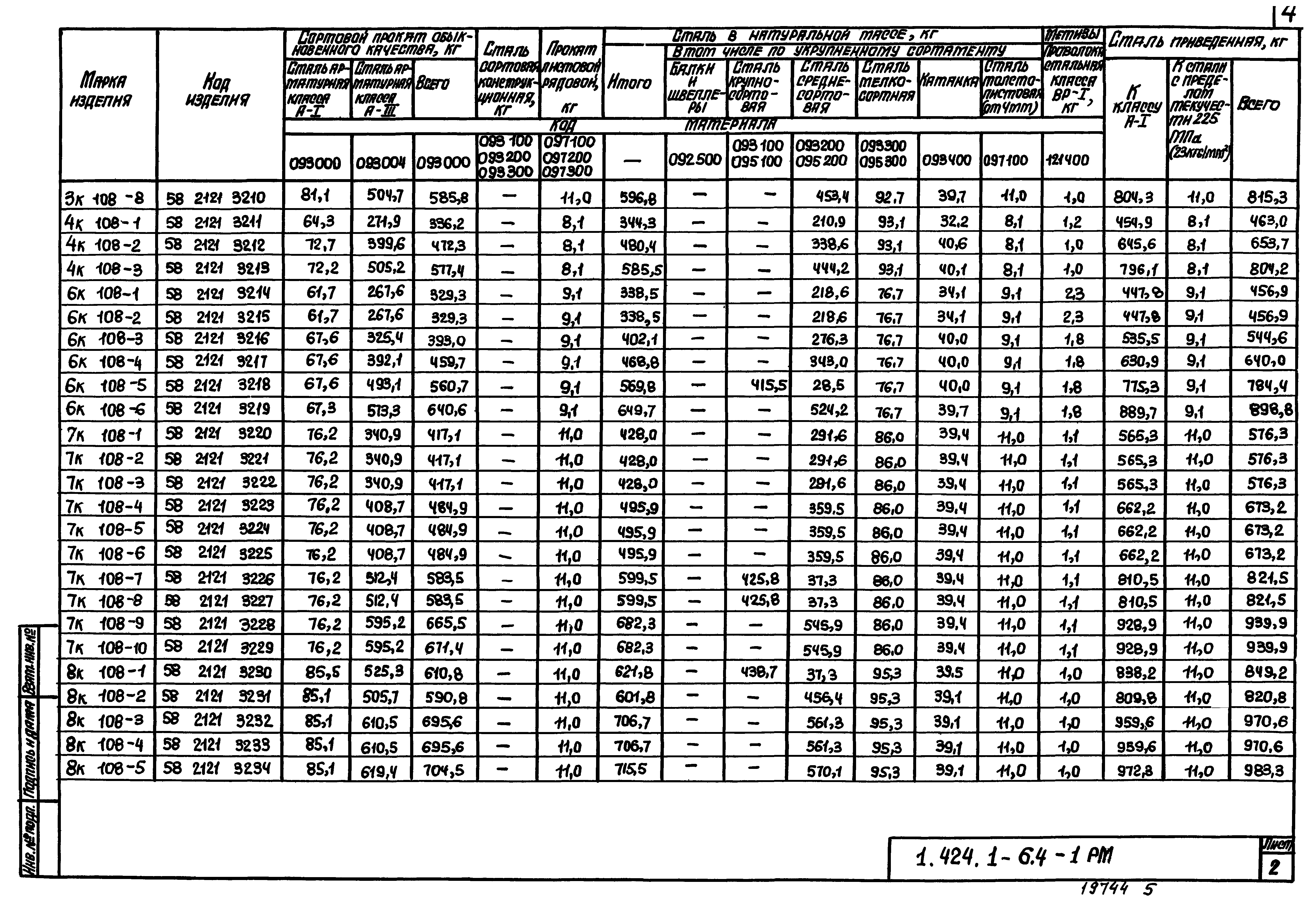 Серия 1.424.1-6