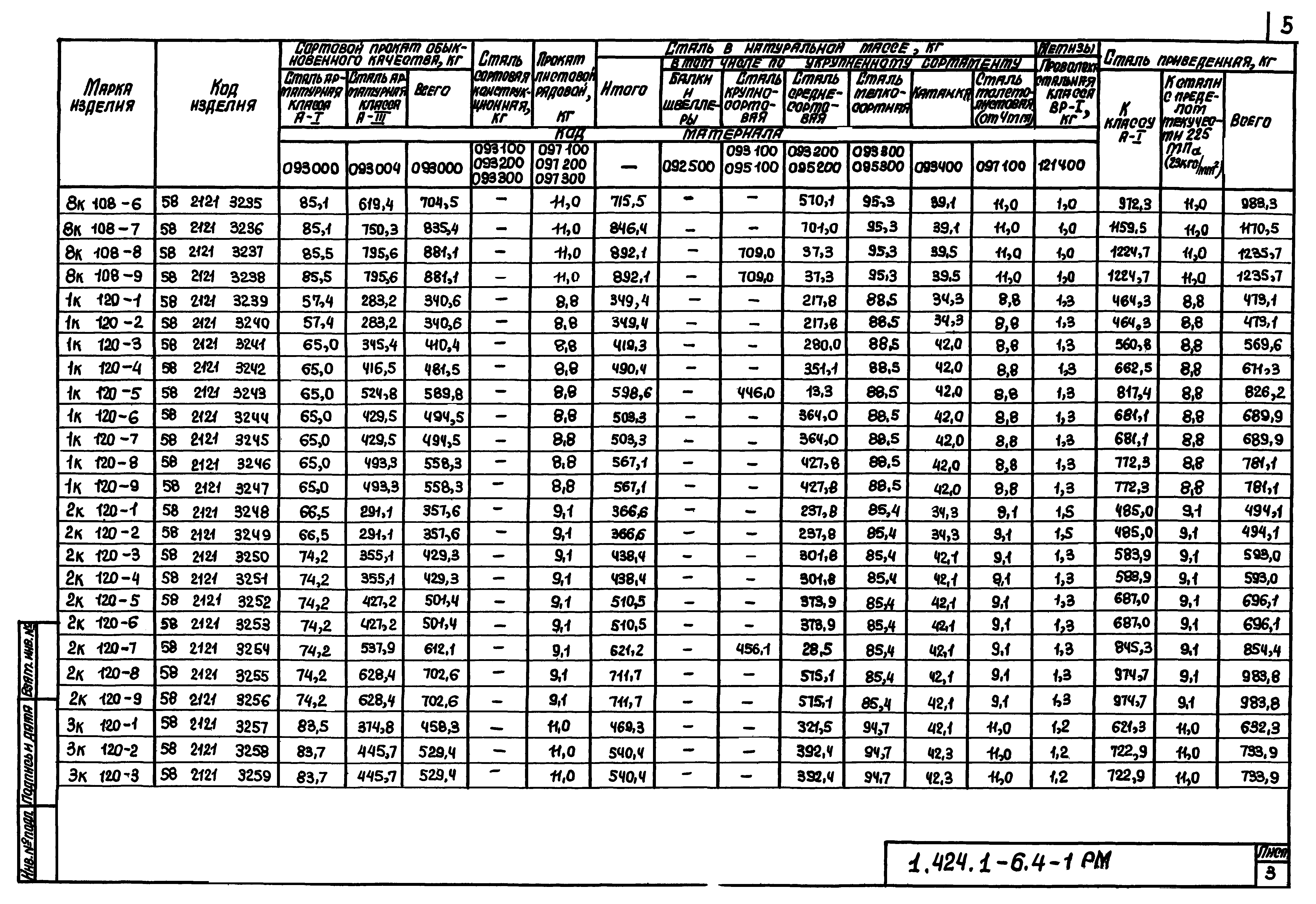 Серия 1.424.1-6