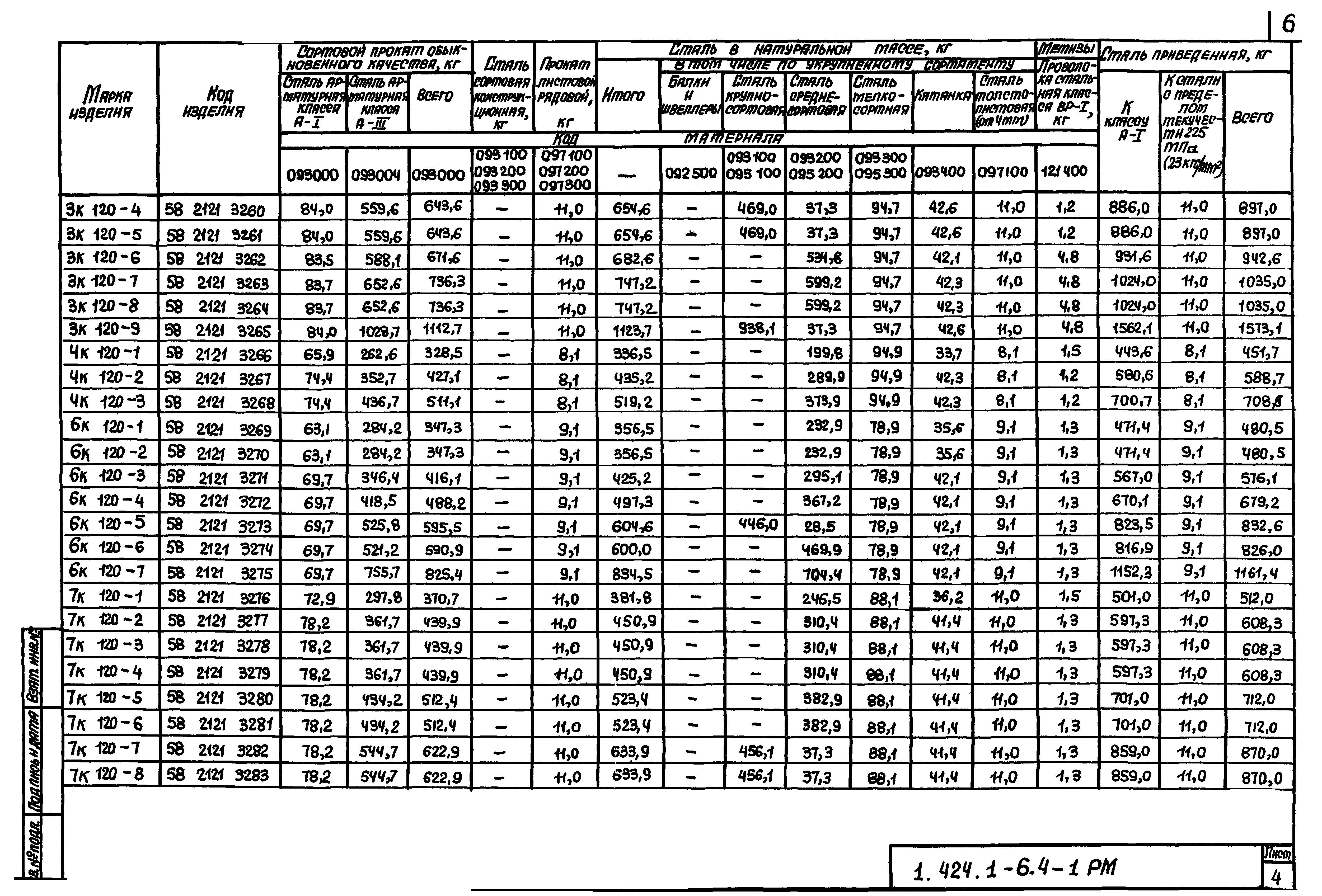 Серия 1.424.1-6