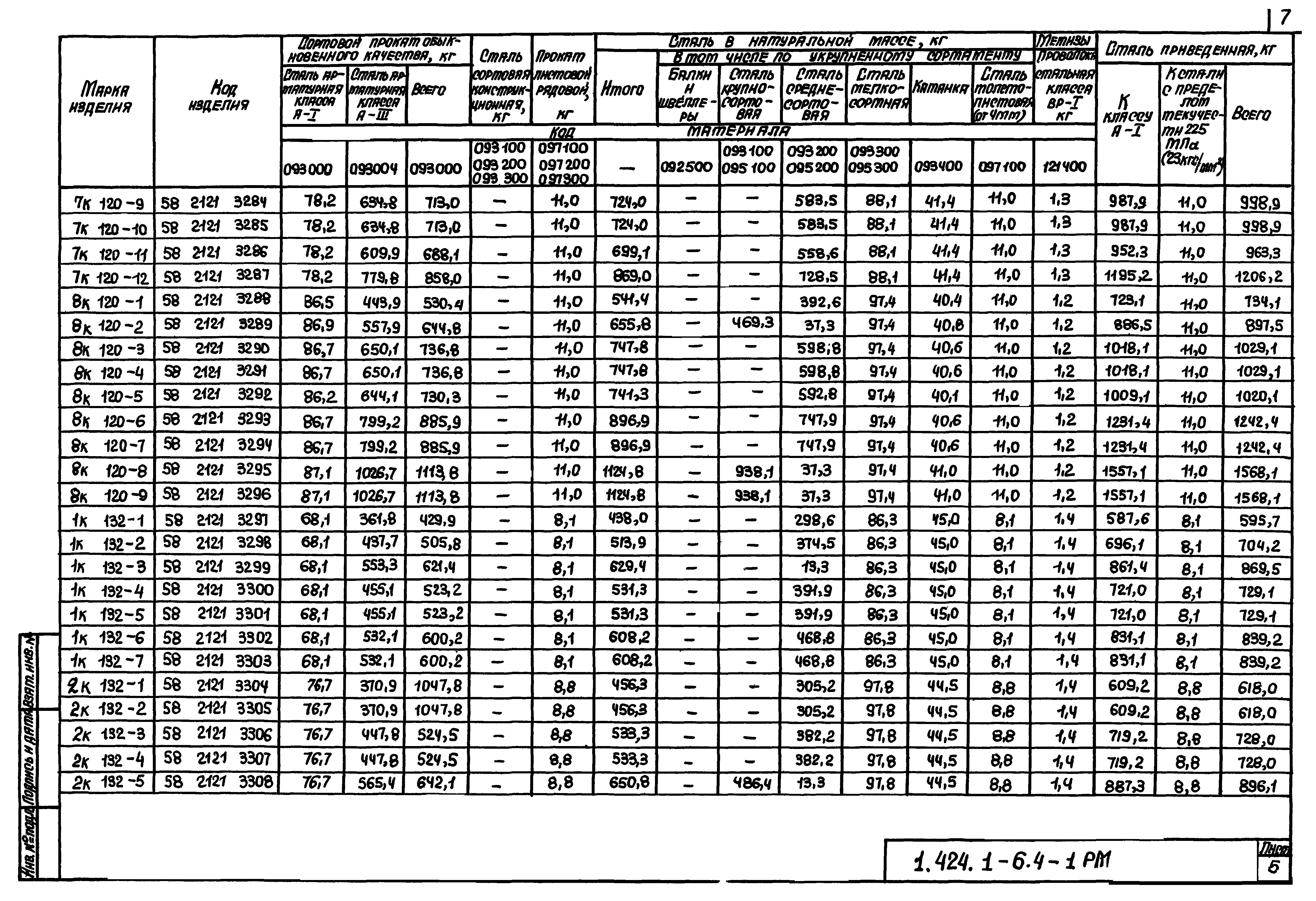 Серия 1.424.1-6