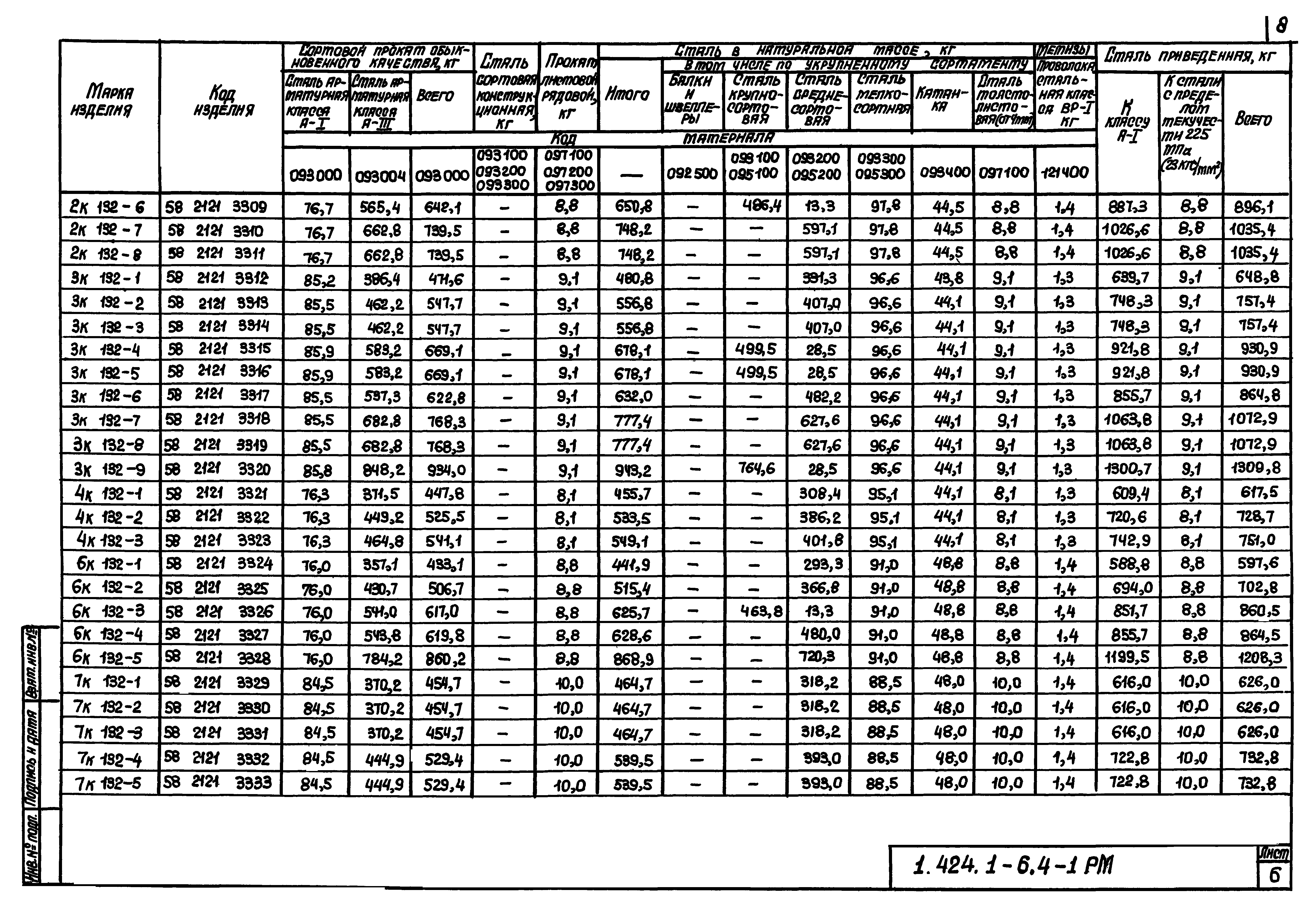 Серия 1.424.1-6