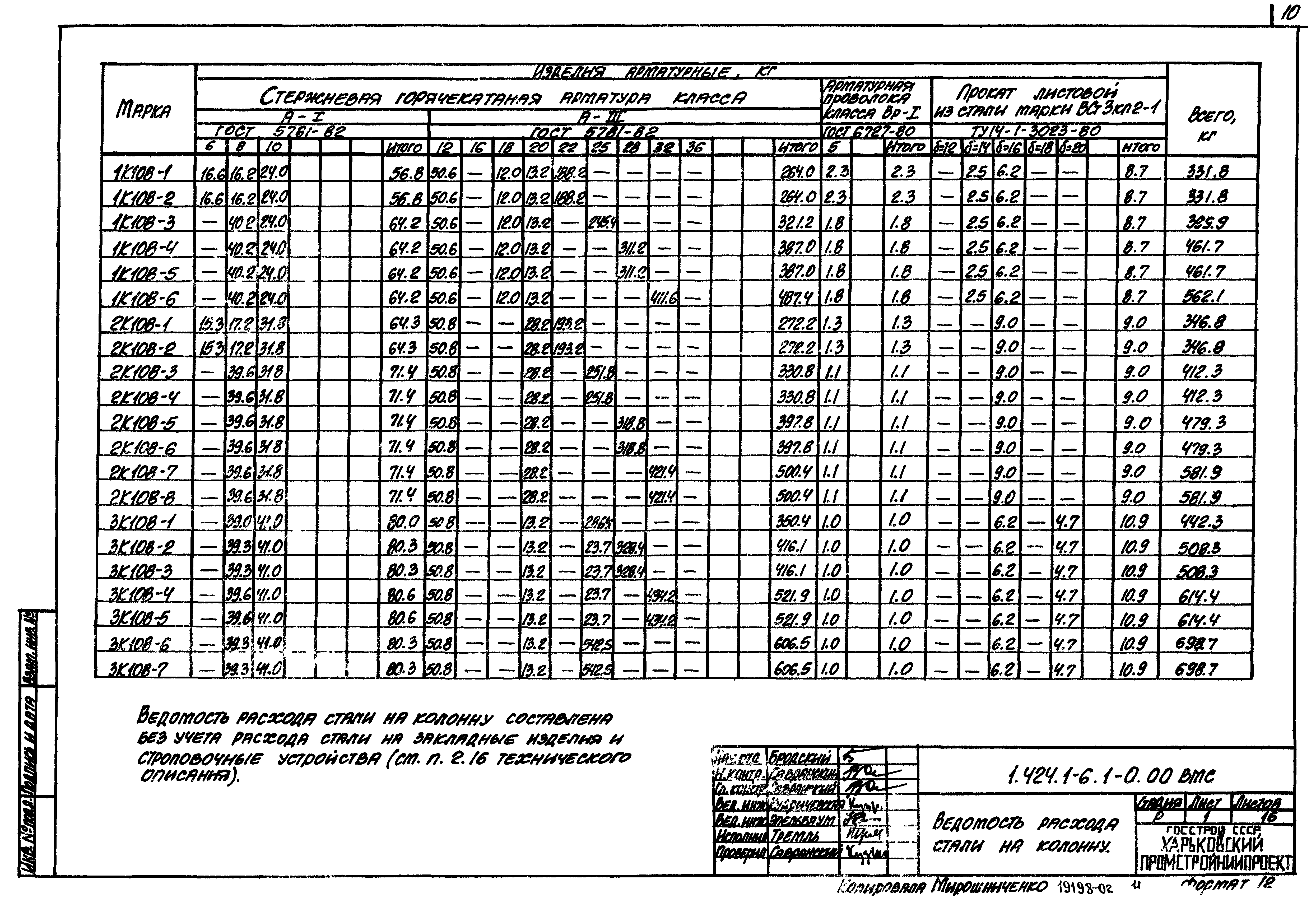 Серия 1.424.1-6