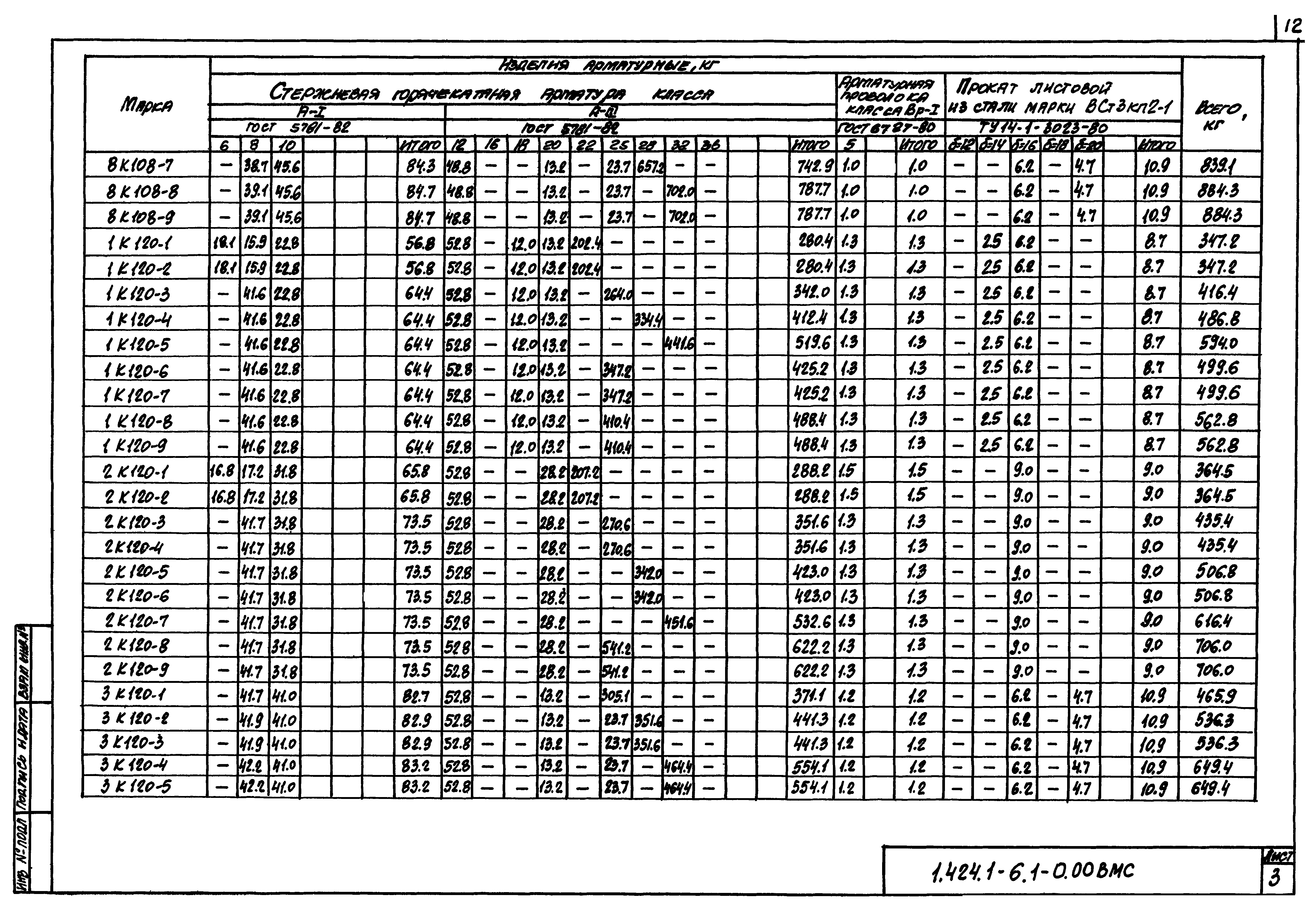 Серия 1.424.1-6