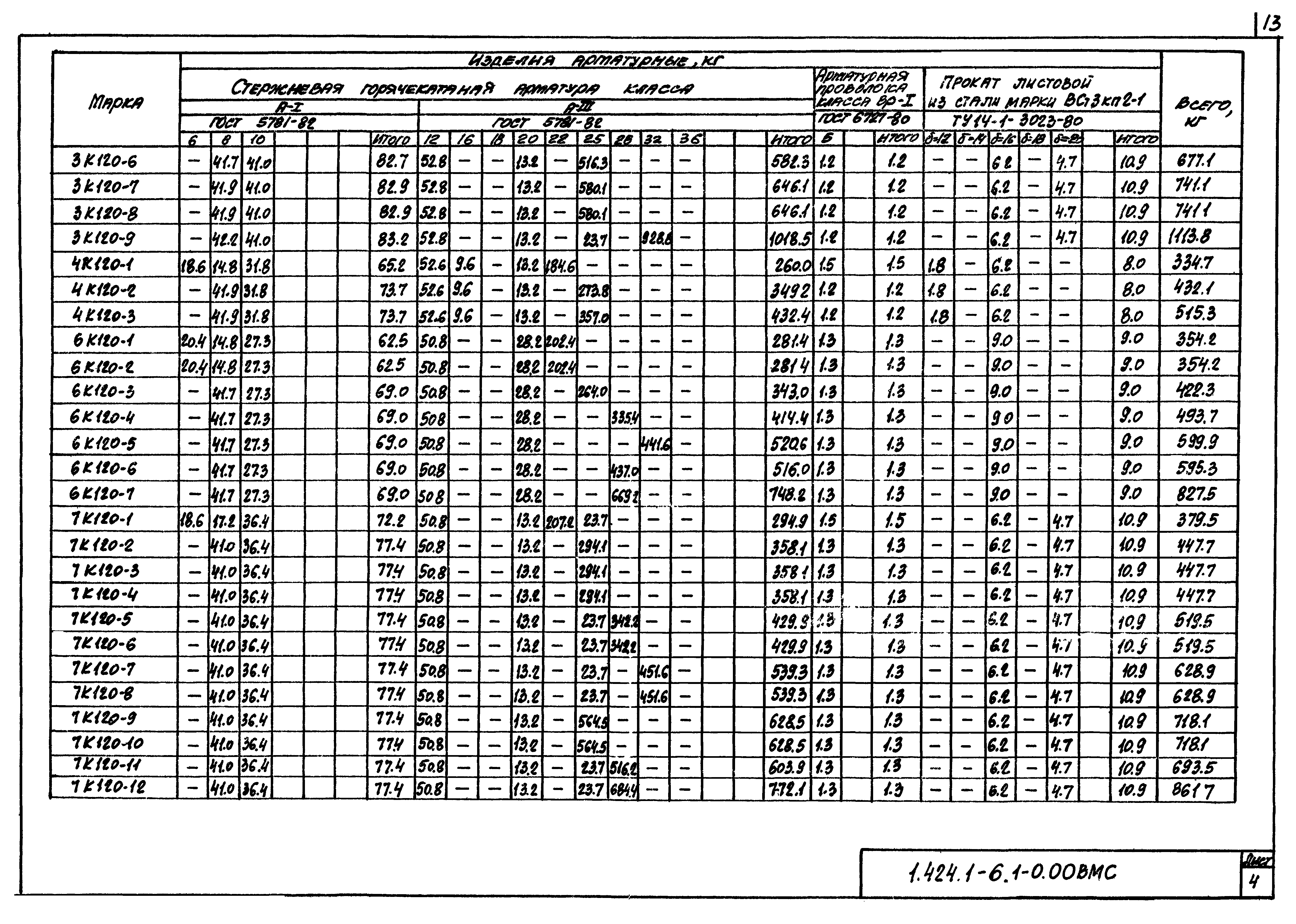 Серия 1.424.1-6