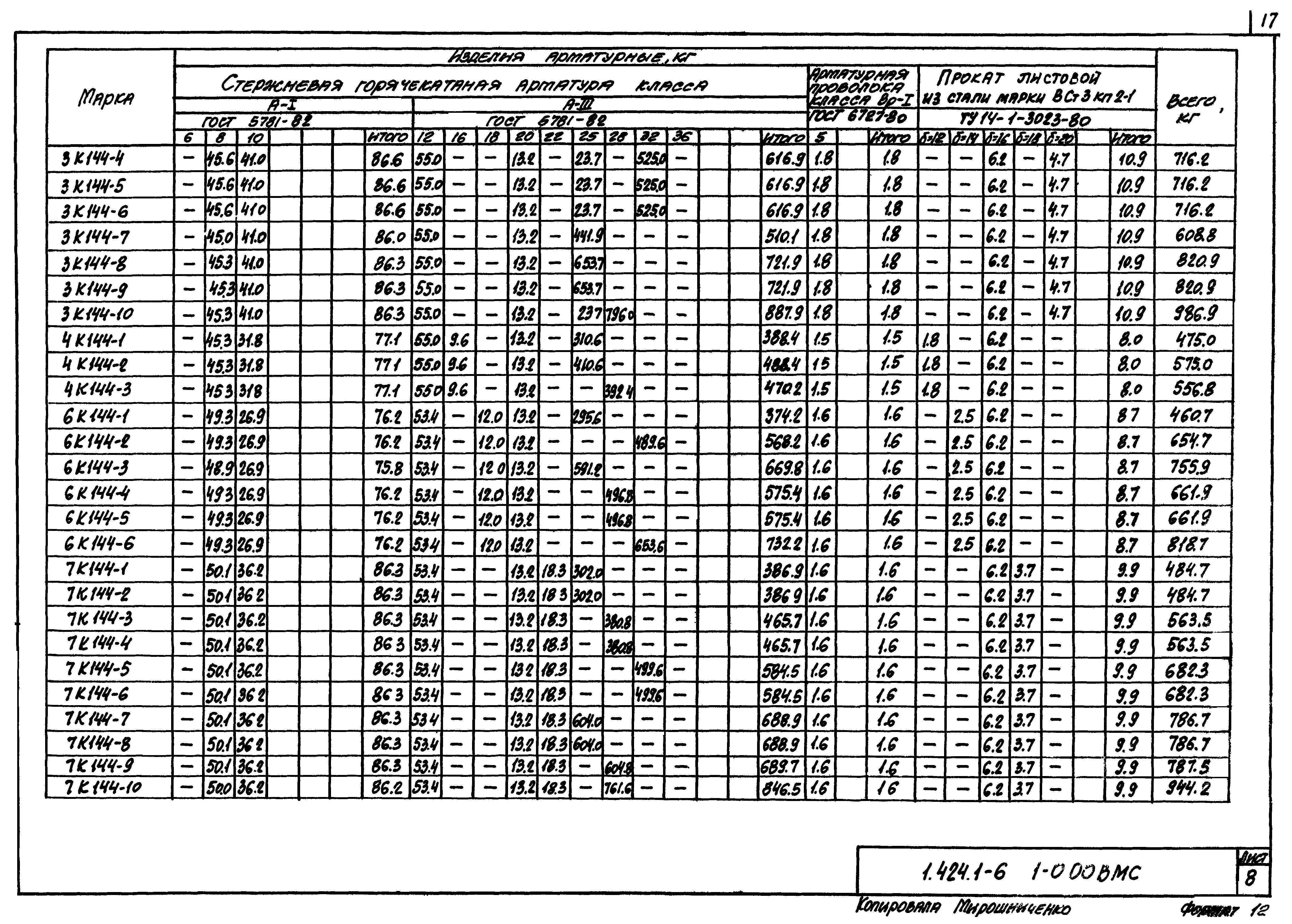 Серия 1.424.1-6