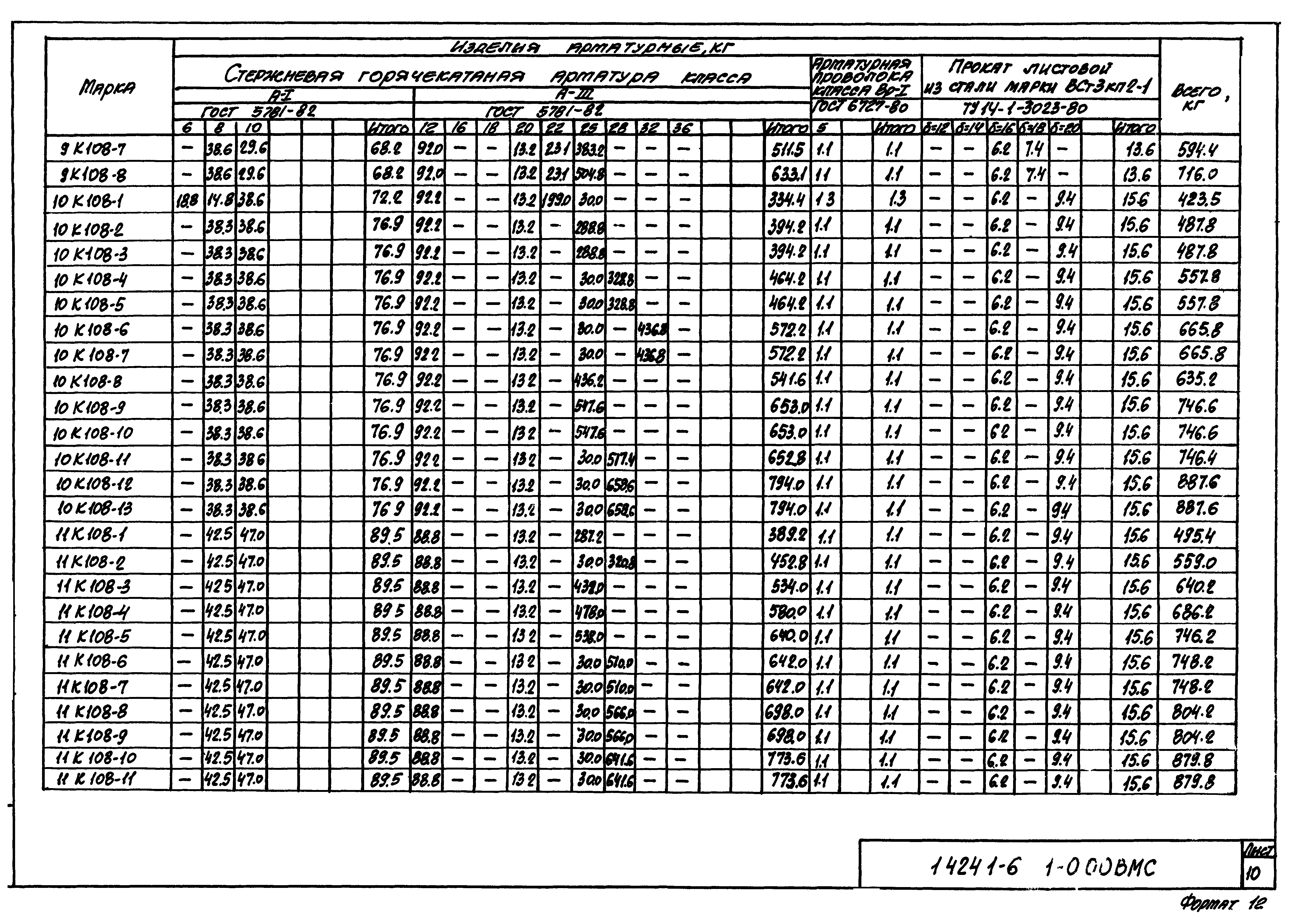 Серия 1.424.1-6