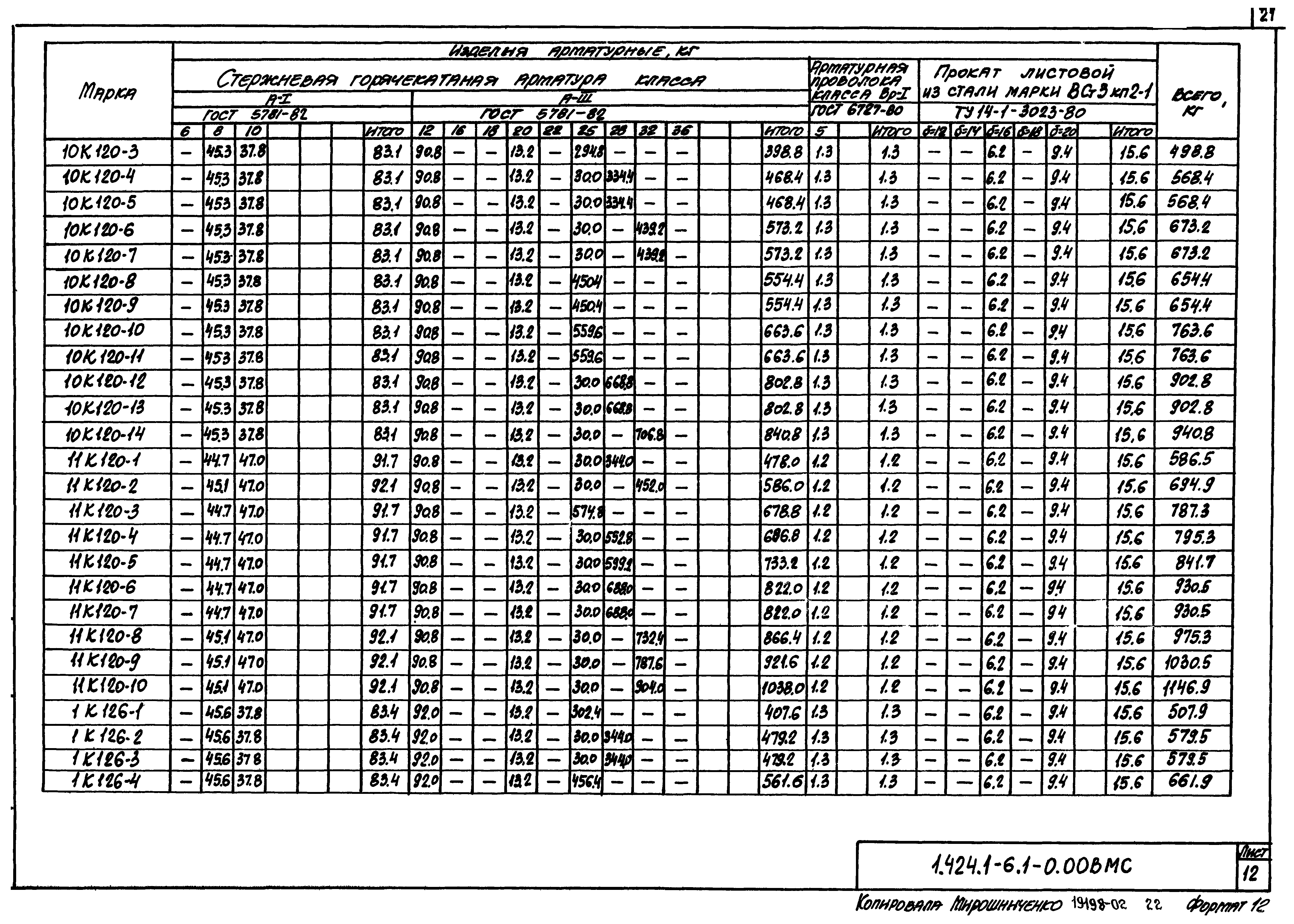 Серия 1.424.1-6