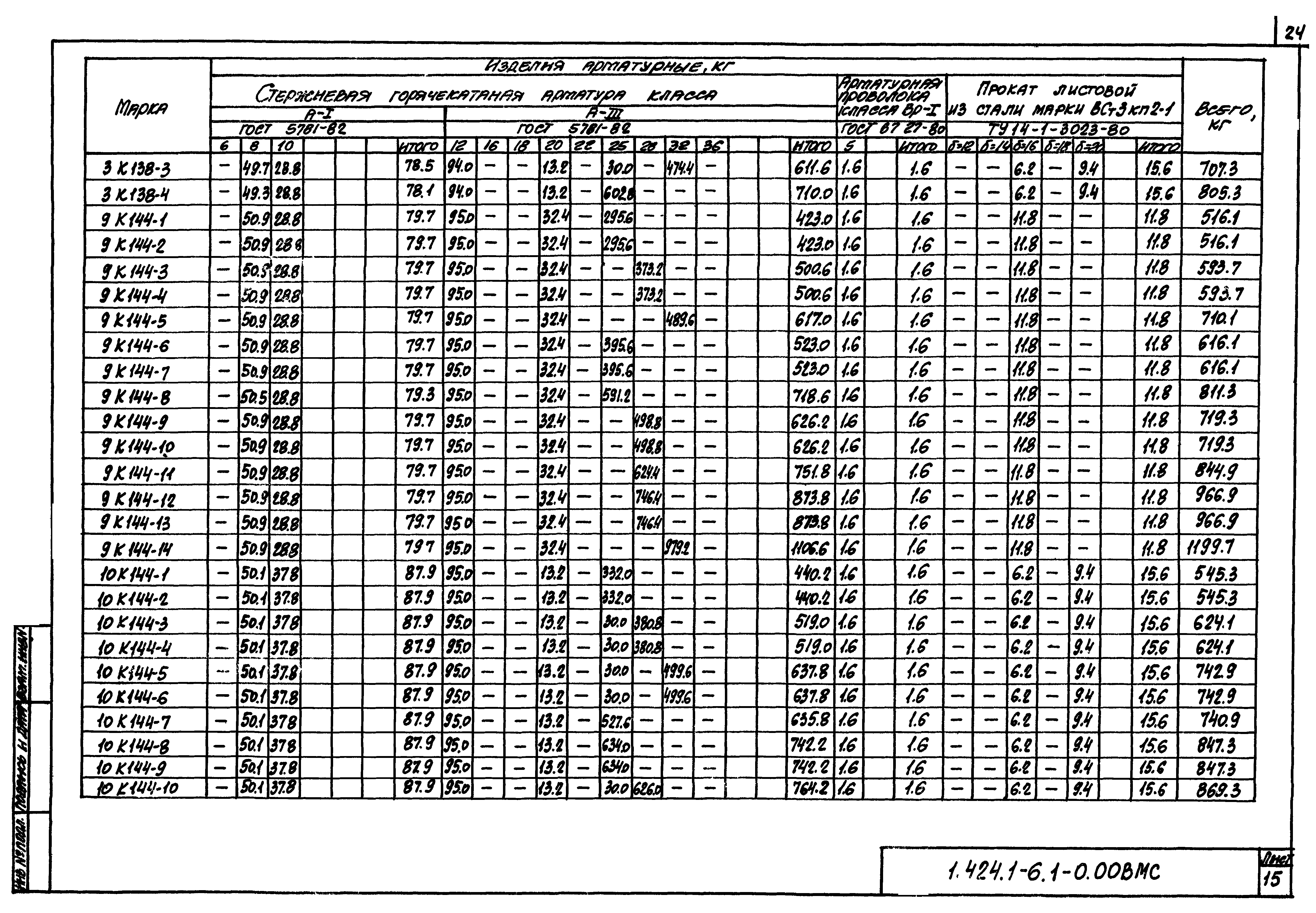 Серия 1.424.1-6