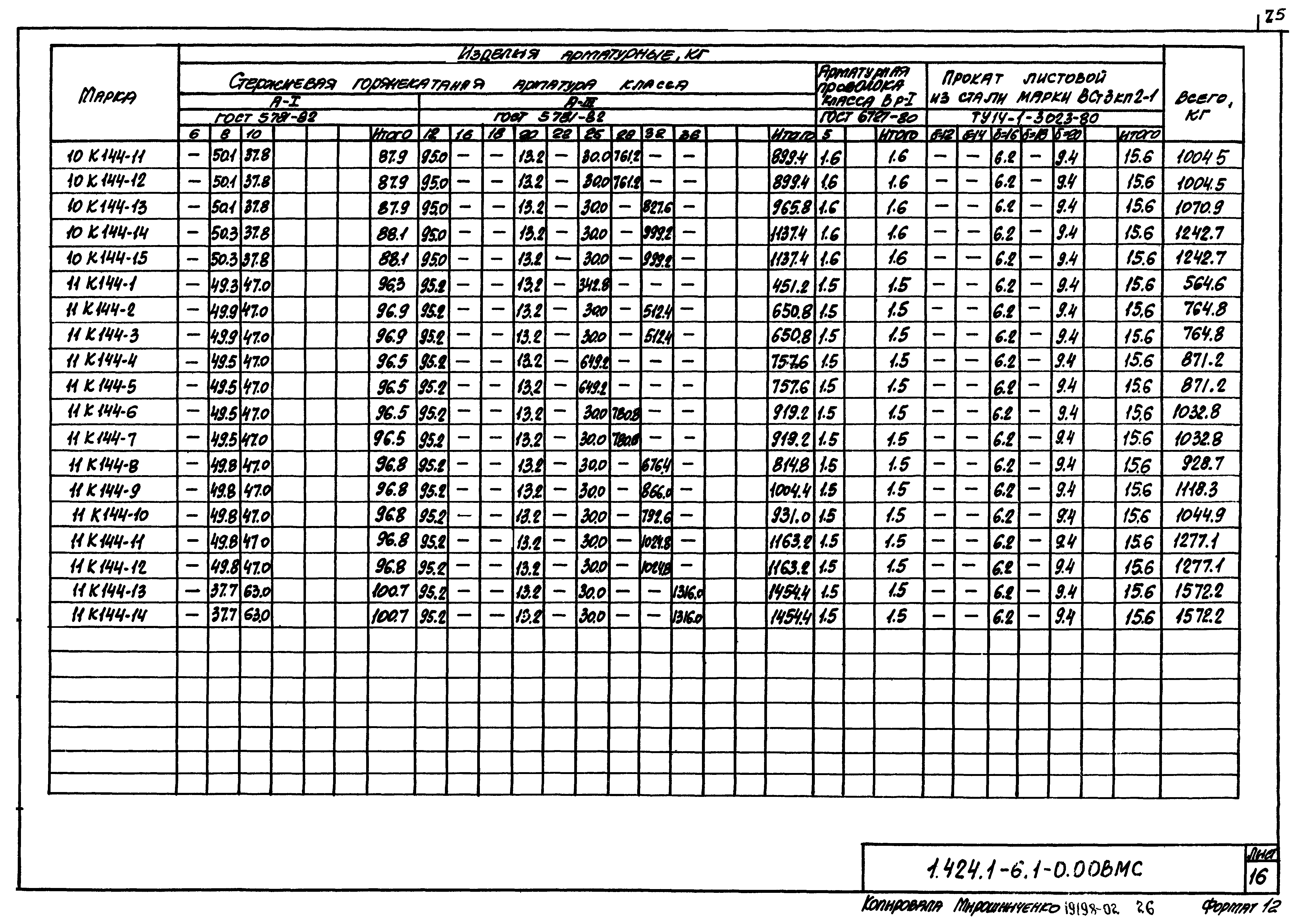 Серия 1.424.1-6