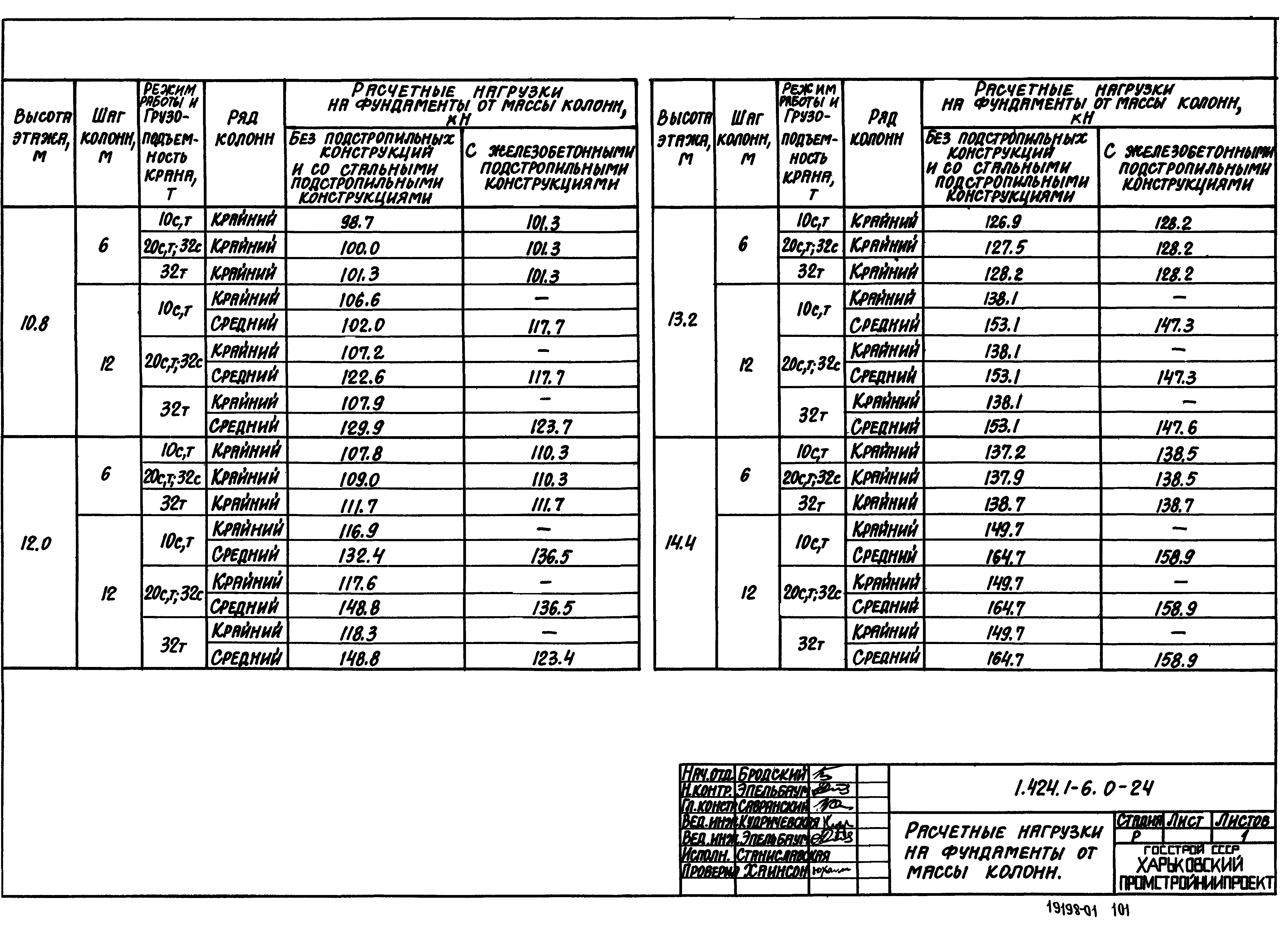 Серия 1.424.1-6