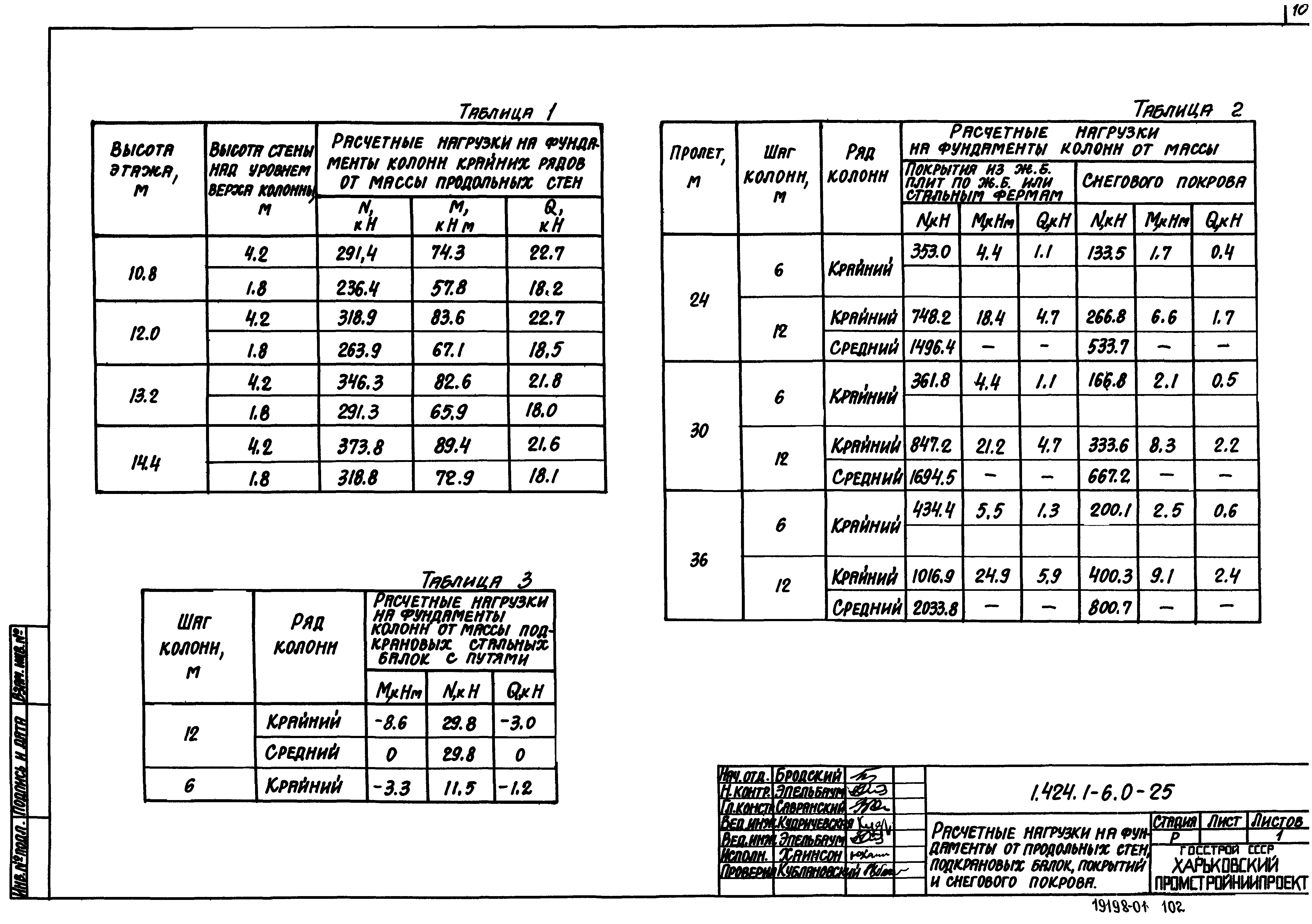 Серия 1.424.1-6