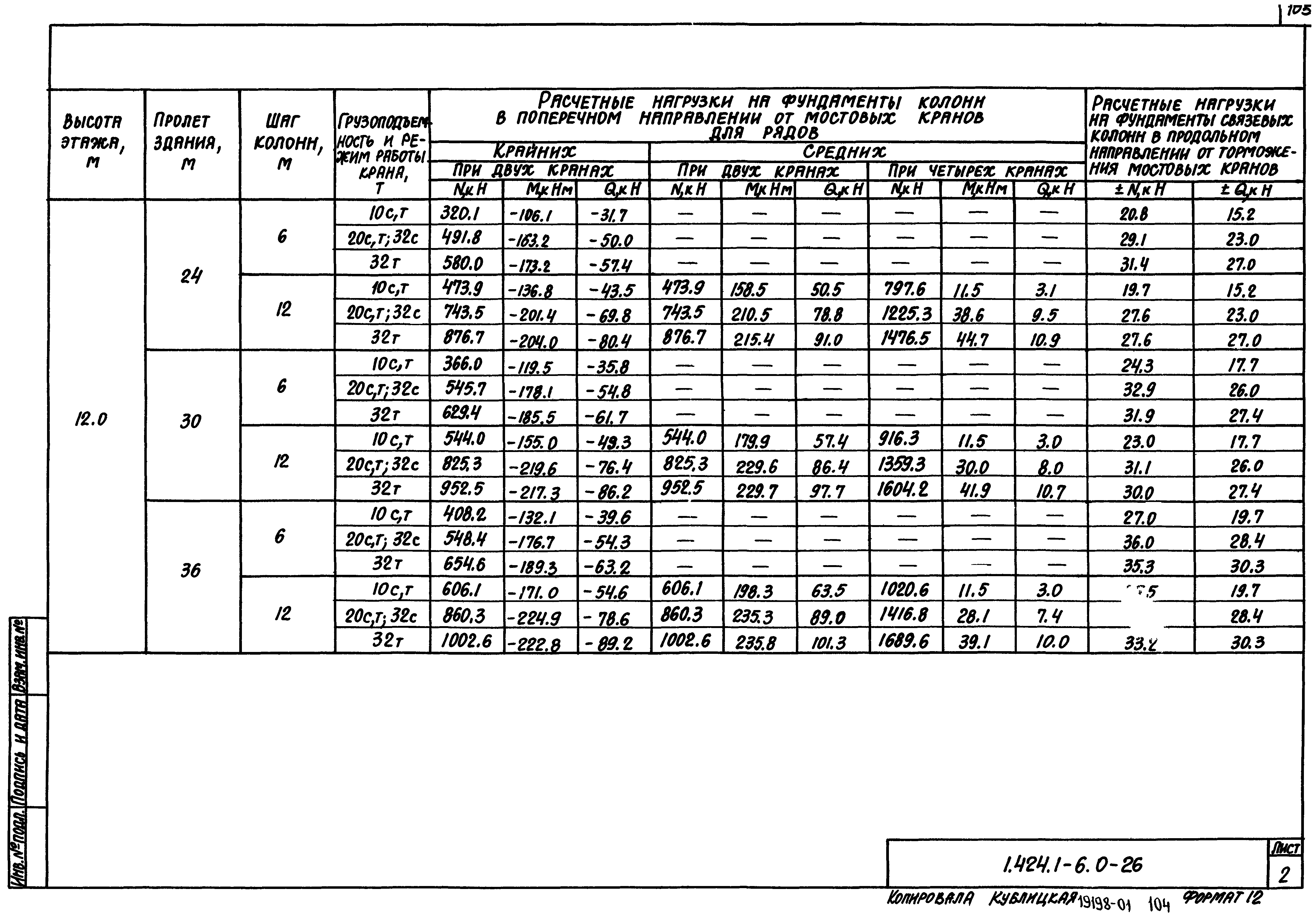 Серия 1.424.1-6