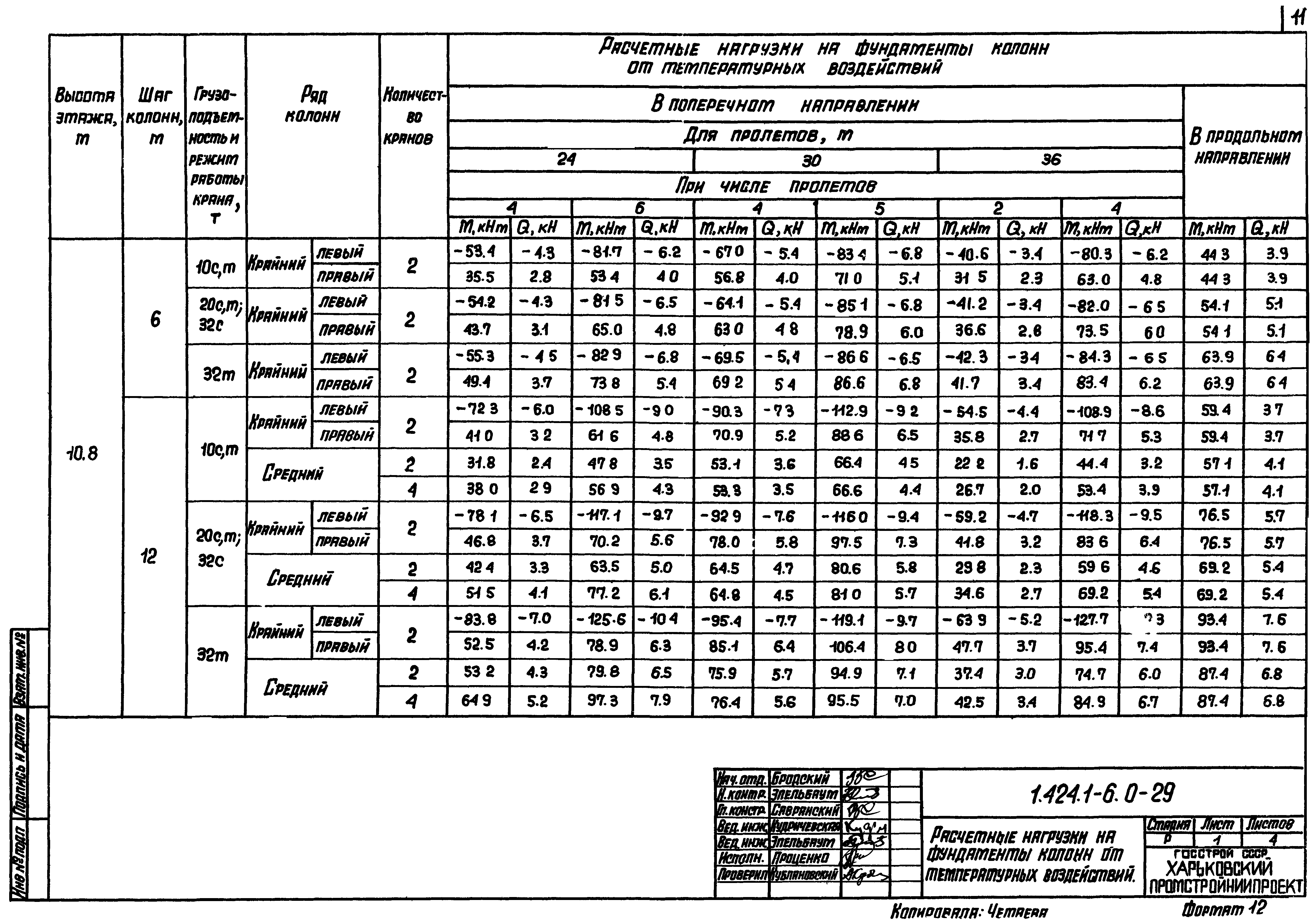 Серия 1.424.1-6