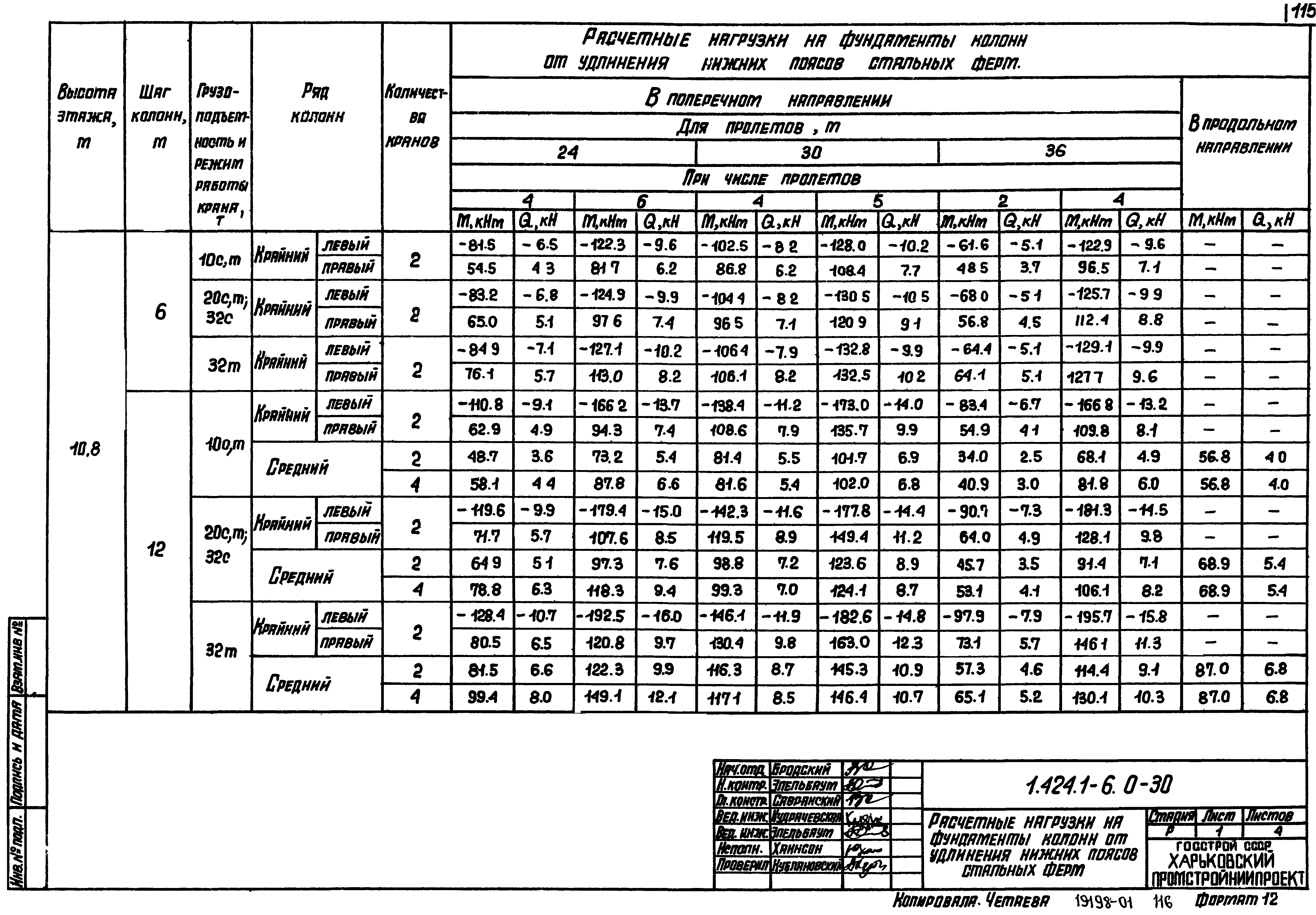 Серия 1.424.1-6