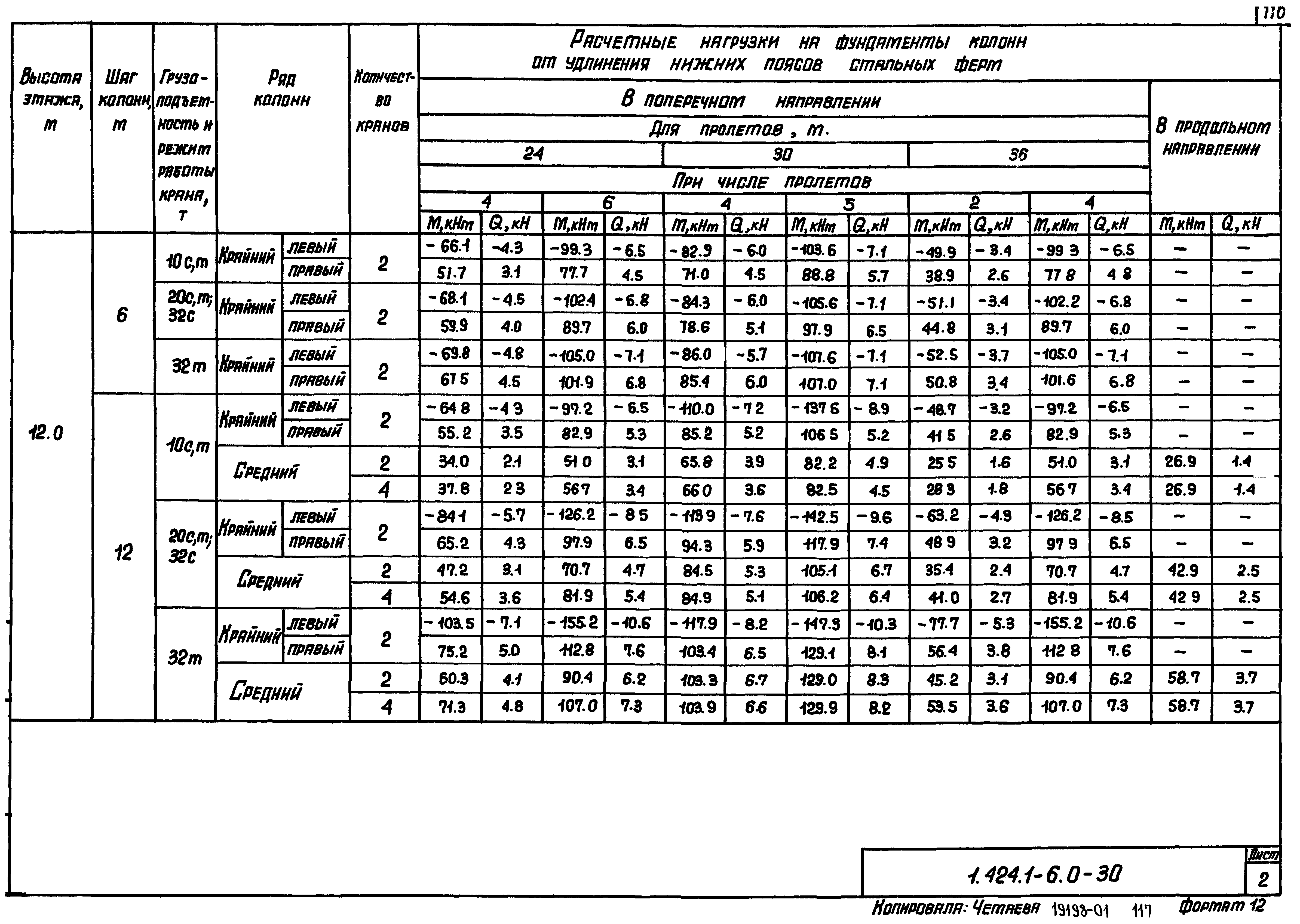 Серия 1.424.1-6