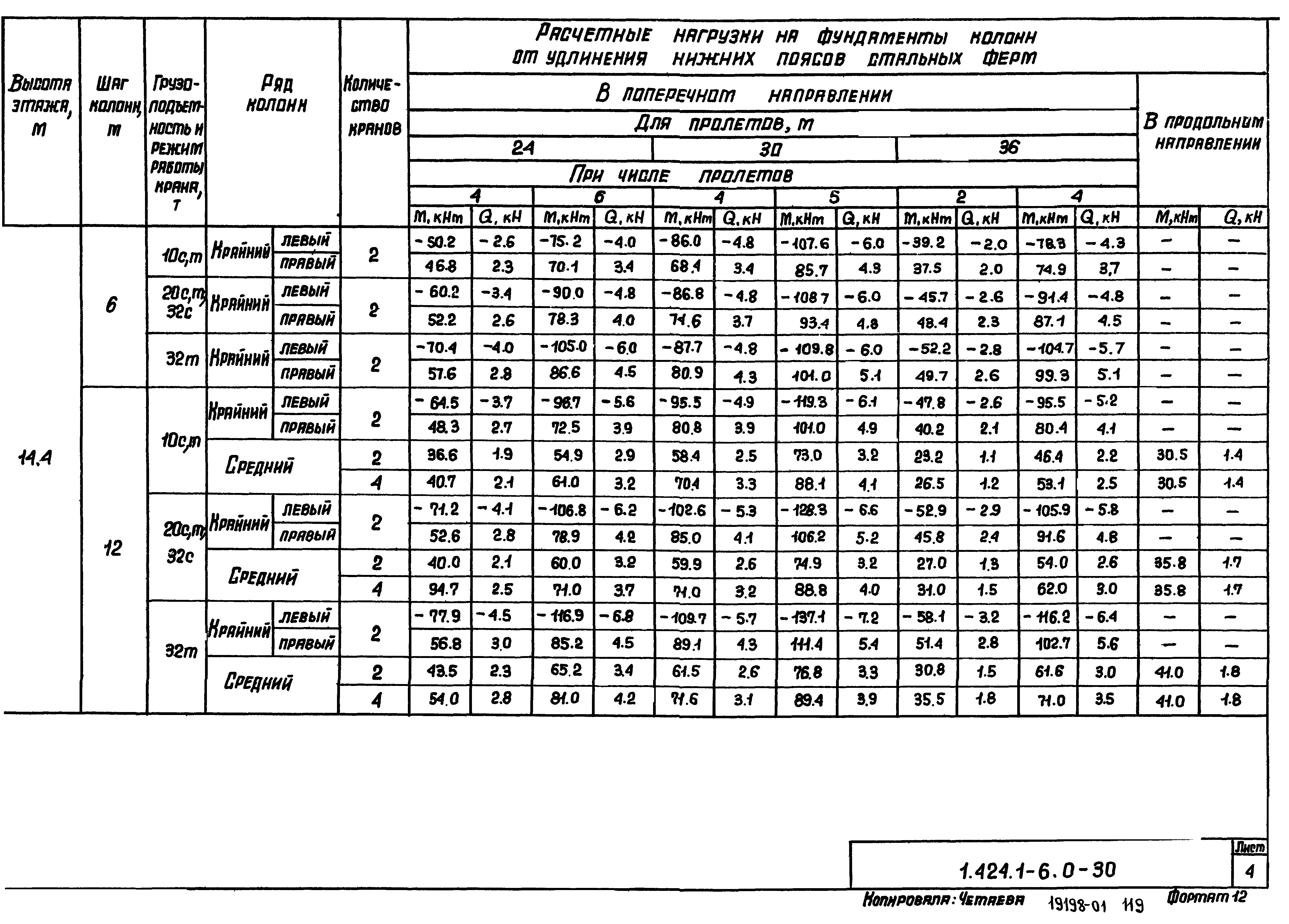 Серия 1.424.1-6